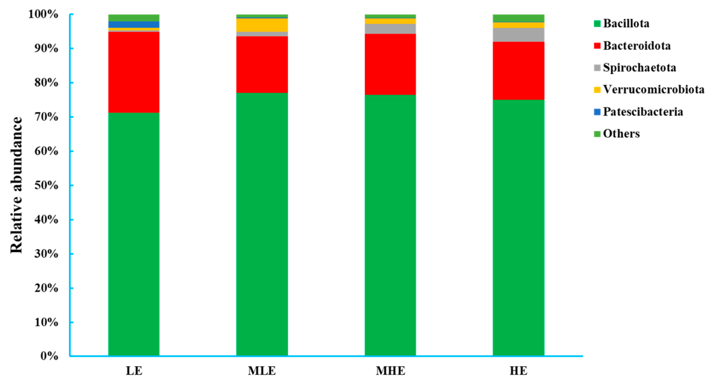 Microorganisms 13 00941 g002 Microorganisms 13 00941 g002