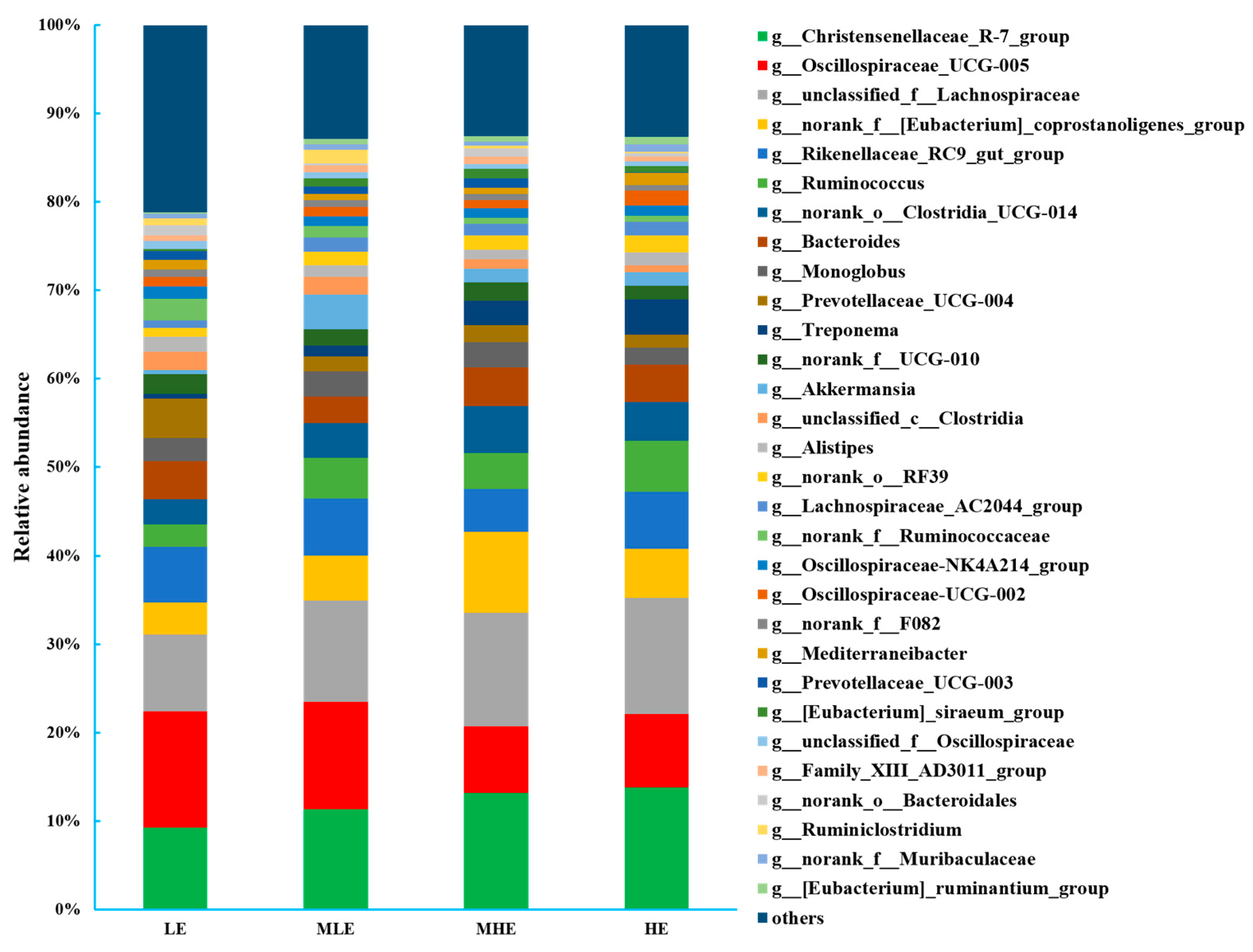 Microorganisms 13 00941 g003 Microorganisms 13 00941 g003