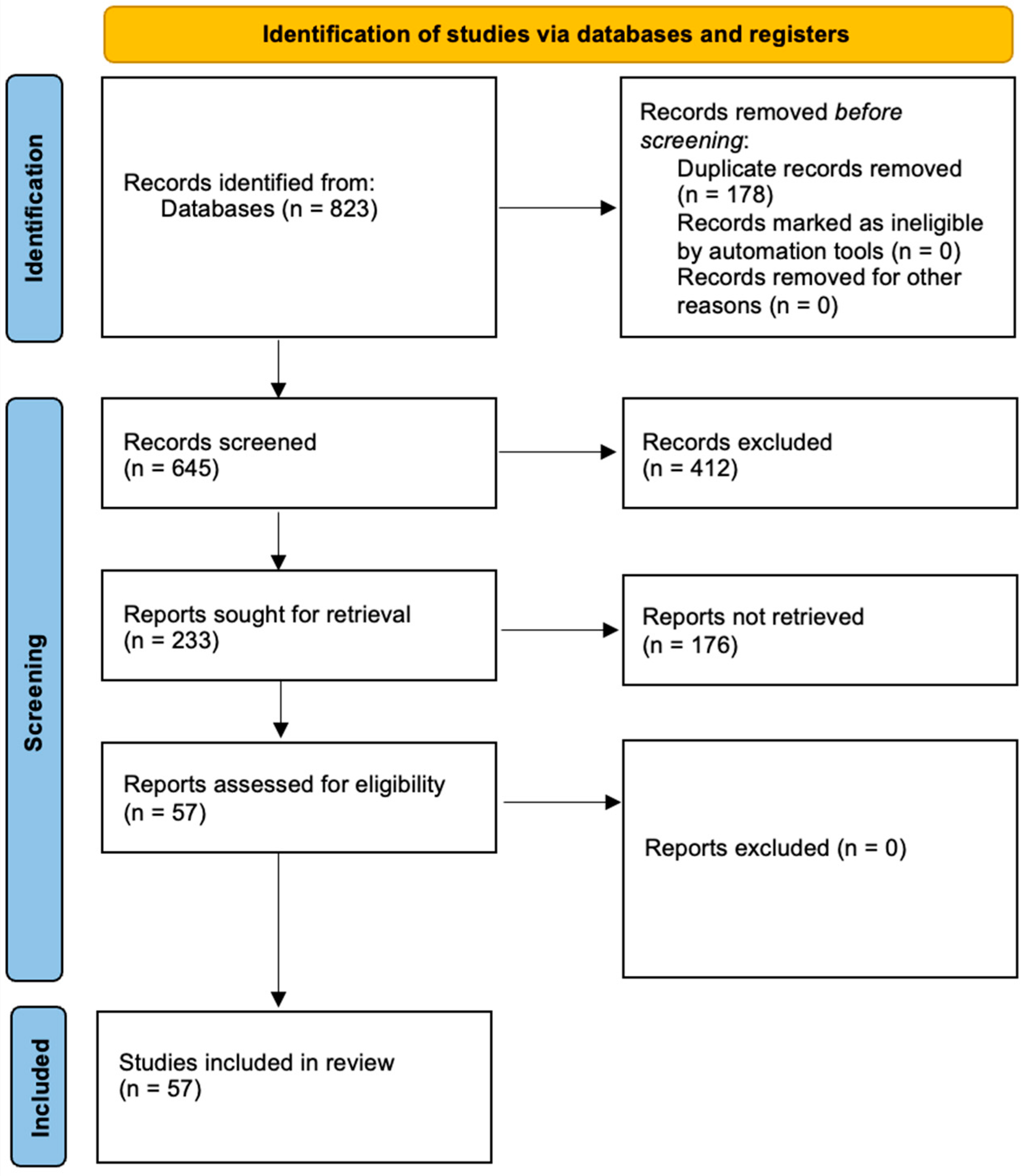 Microorganisms 13 00942 g001