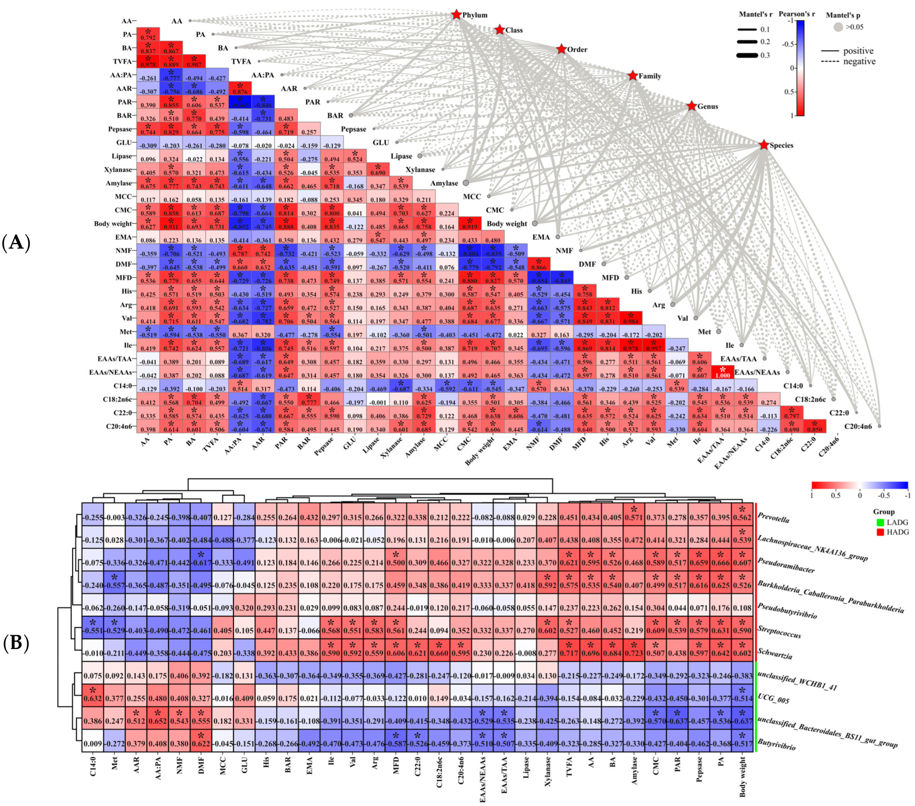 Microorganisms 13 00943 g003
