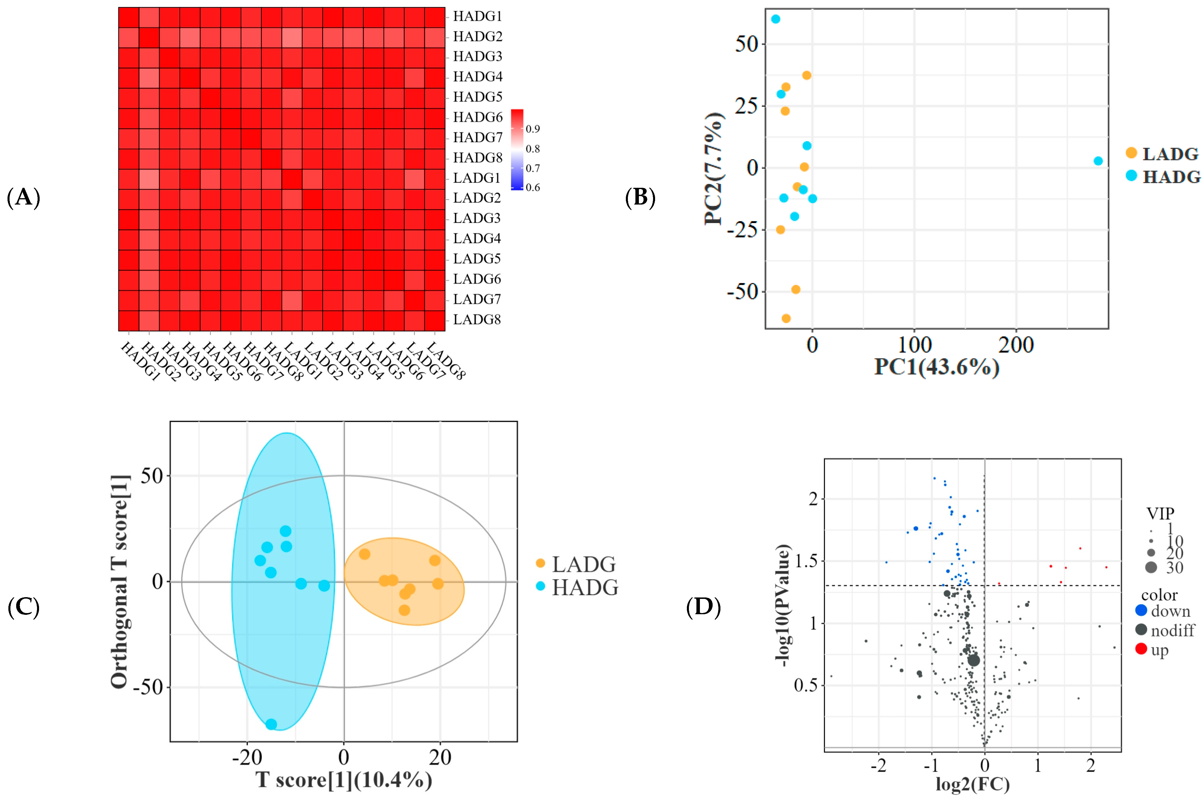 Microorganisms 13 00943 g006a