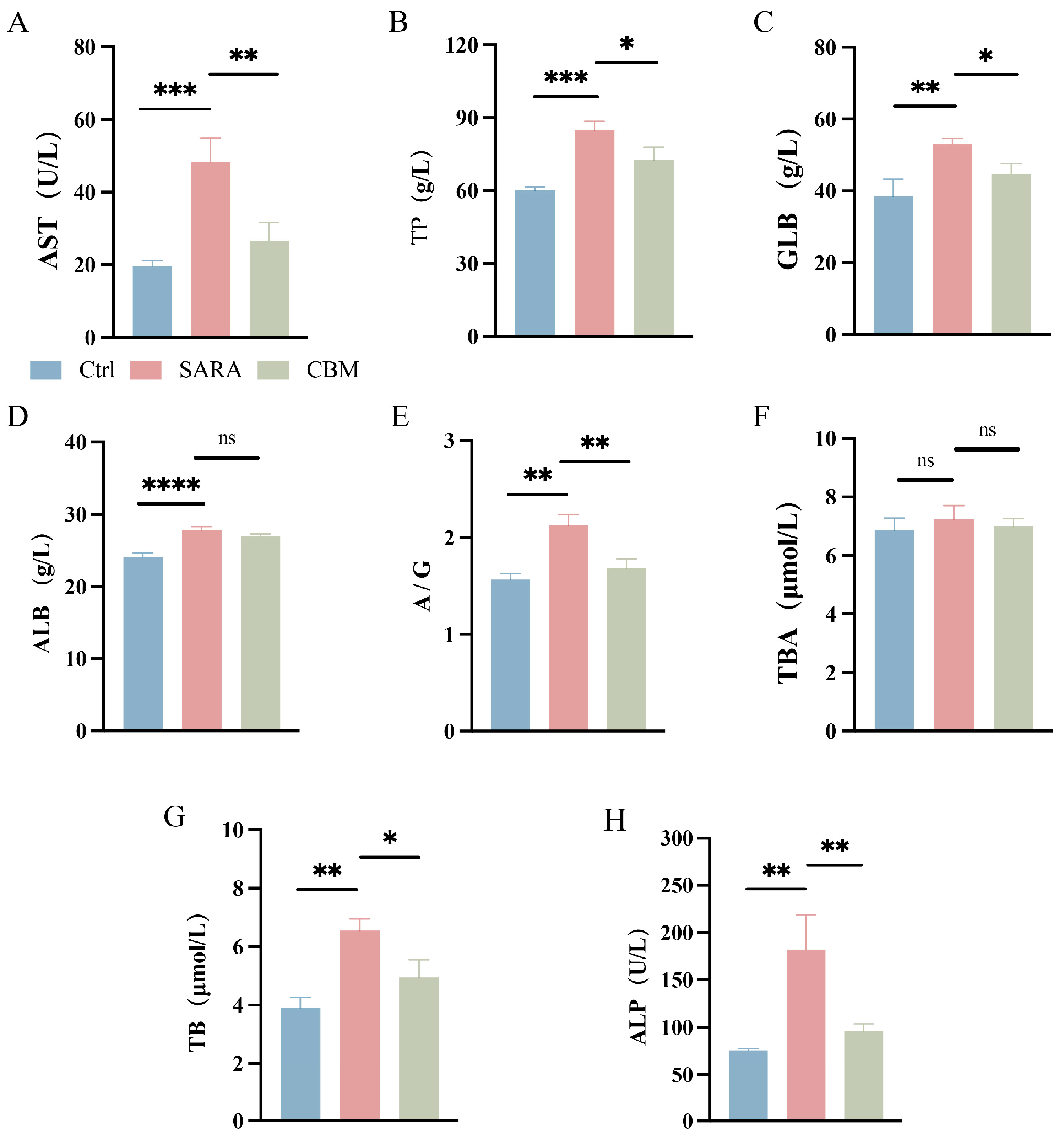 Microorganisms 13 00945 g003