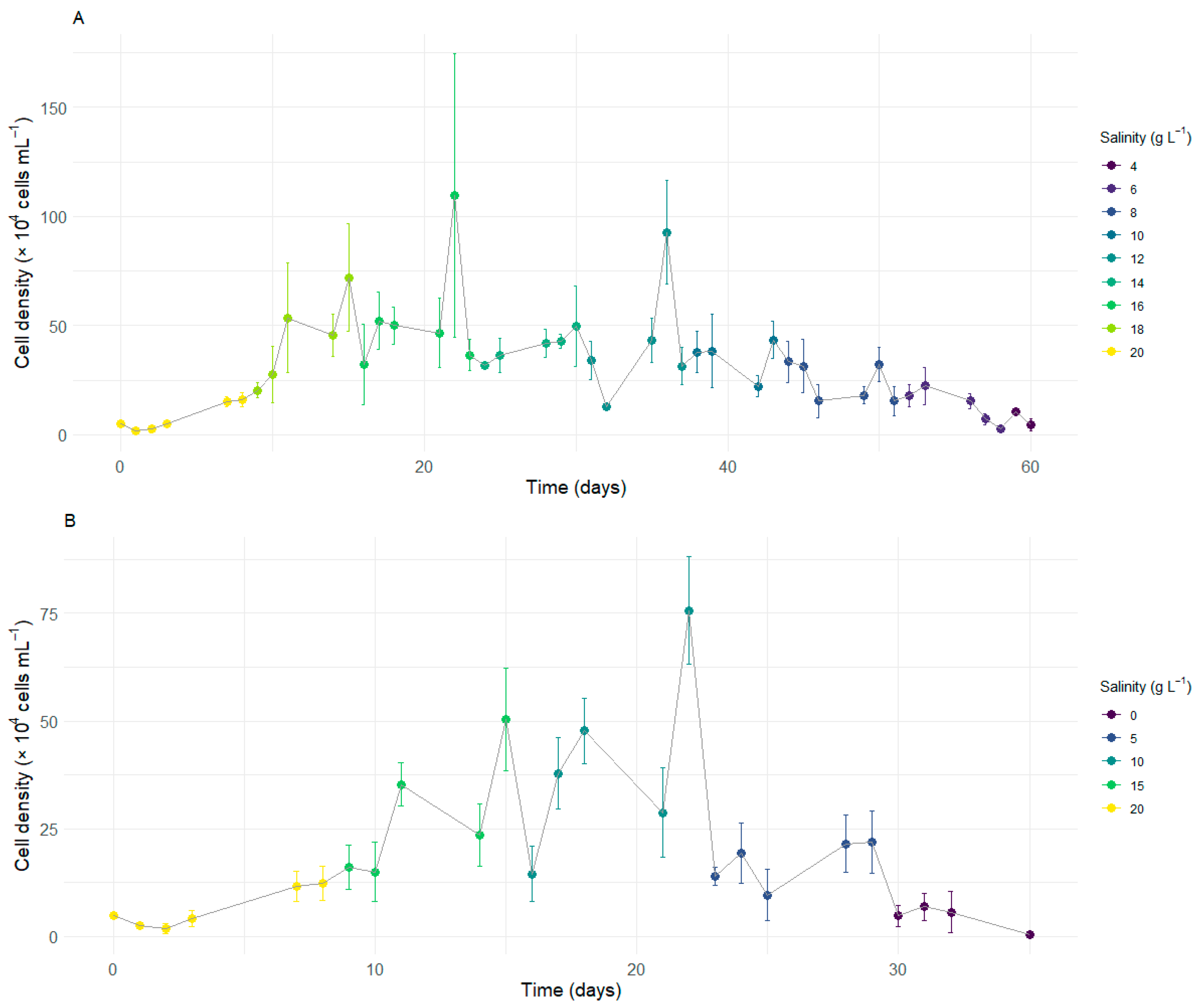 Microorganisms 13 00946 g001