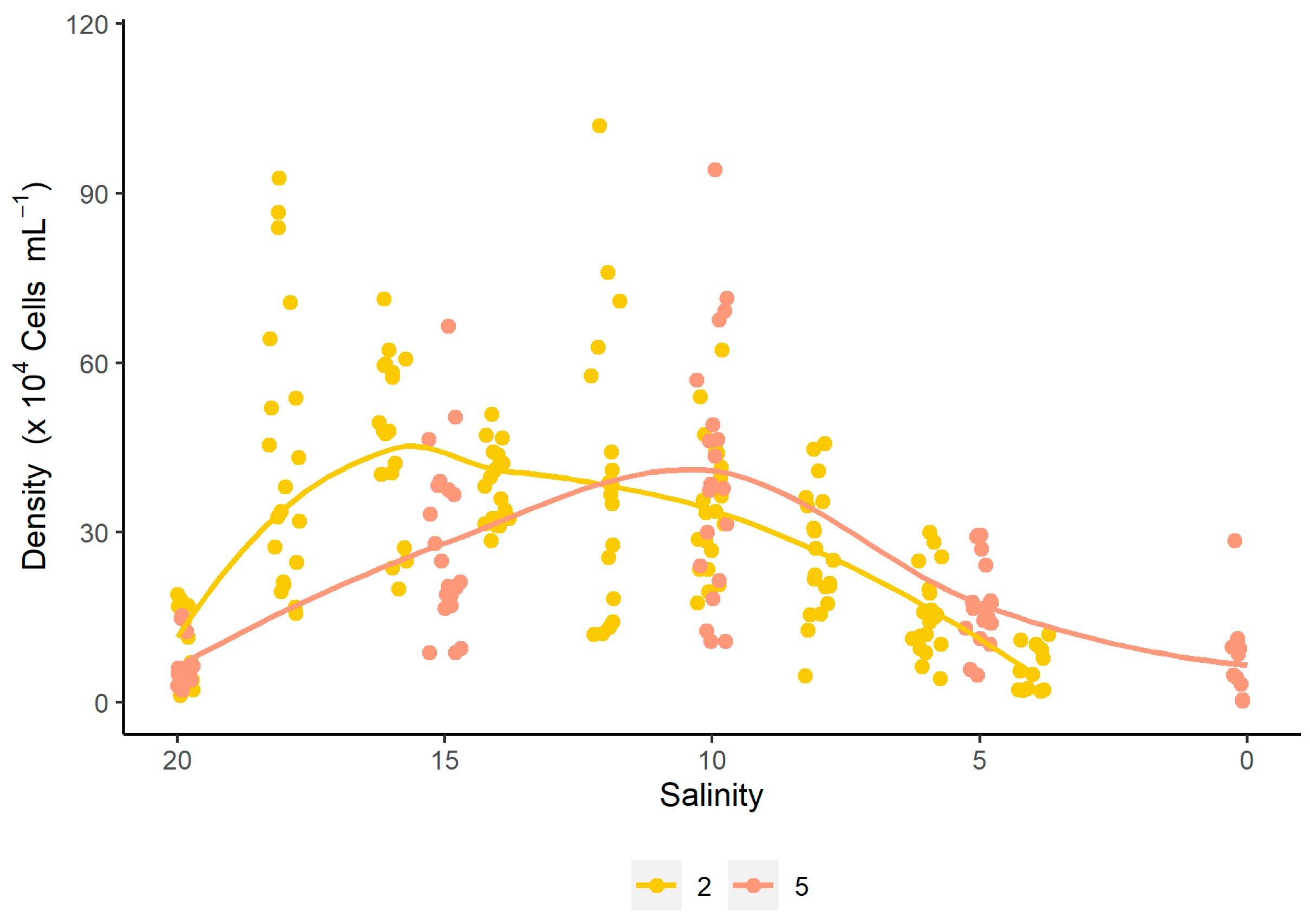 Microorganisms 13 00946 g002