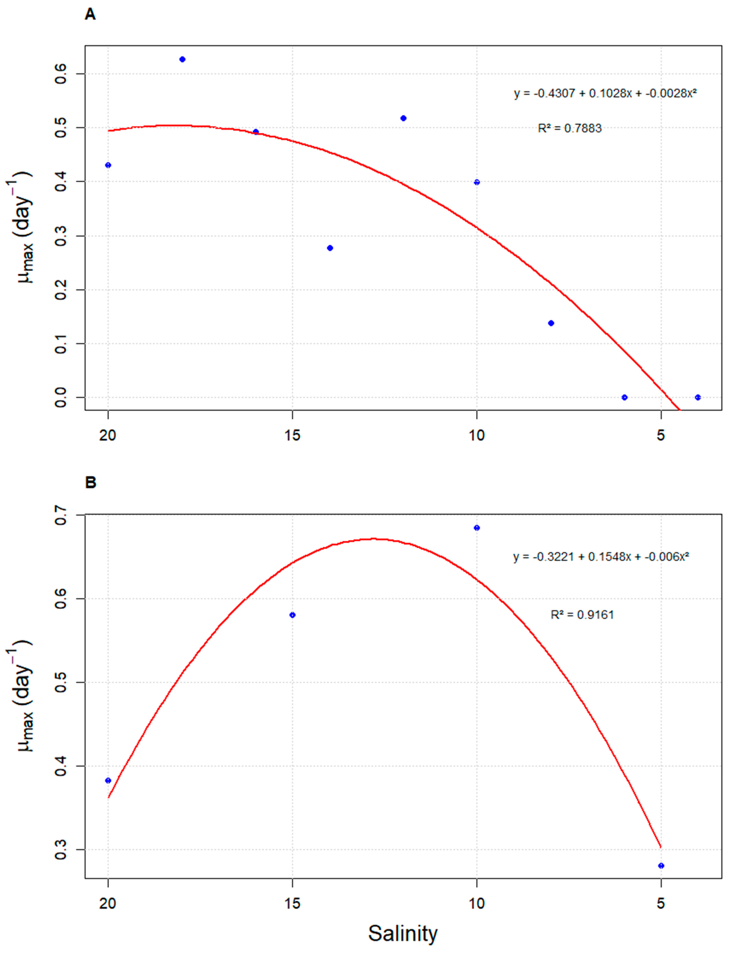Microorganisms 13 00946 g003