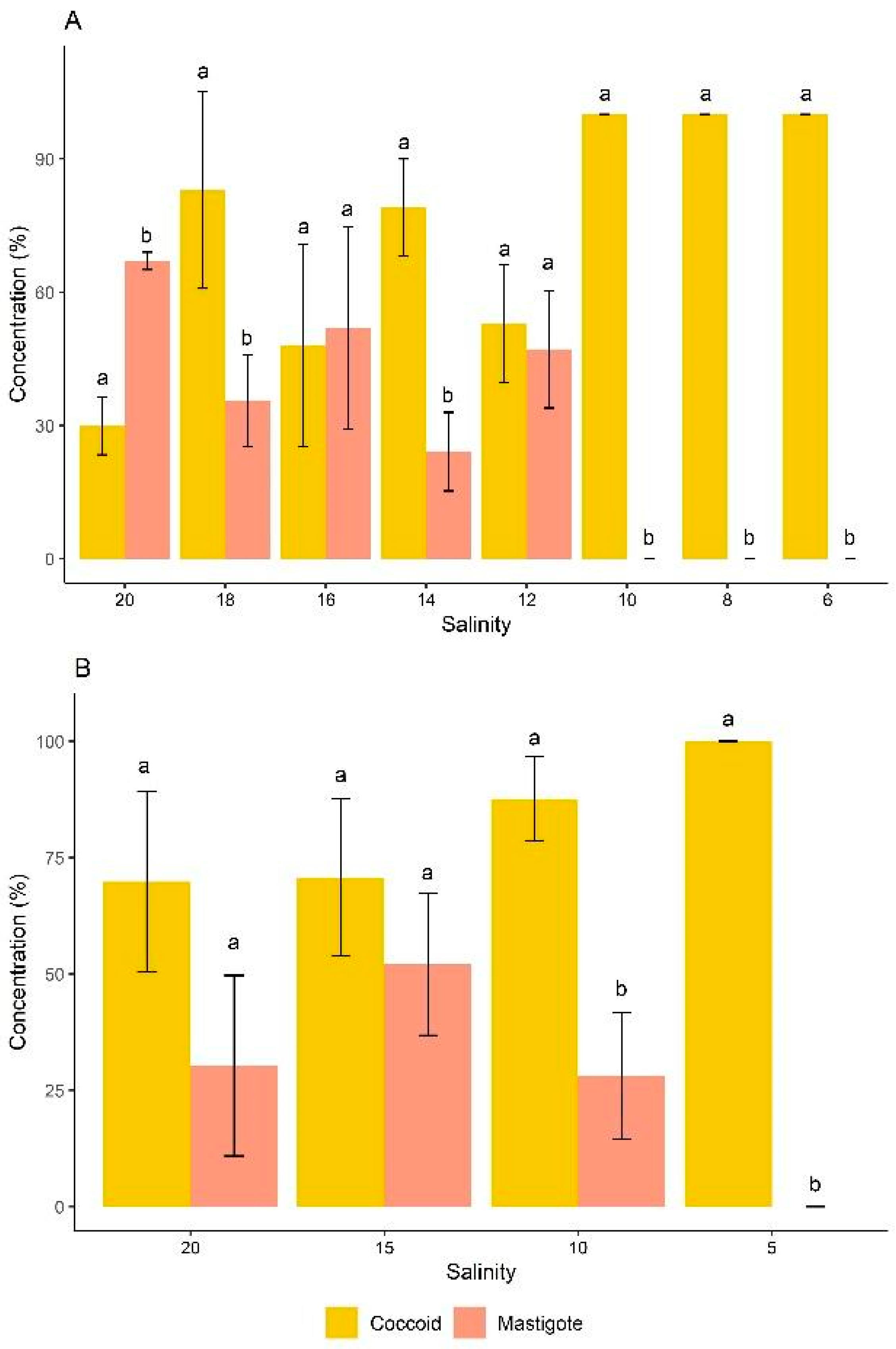 Microorganisms 13 00946 g004