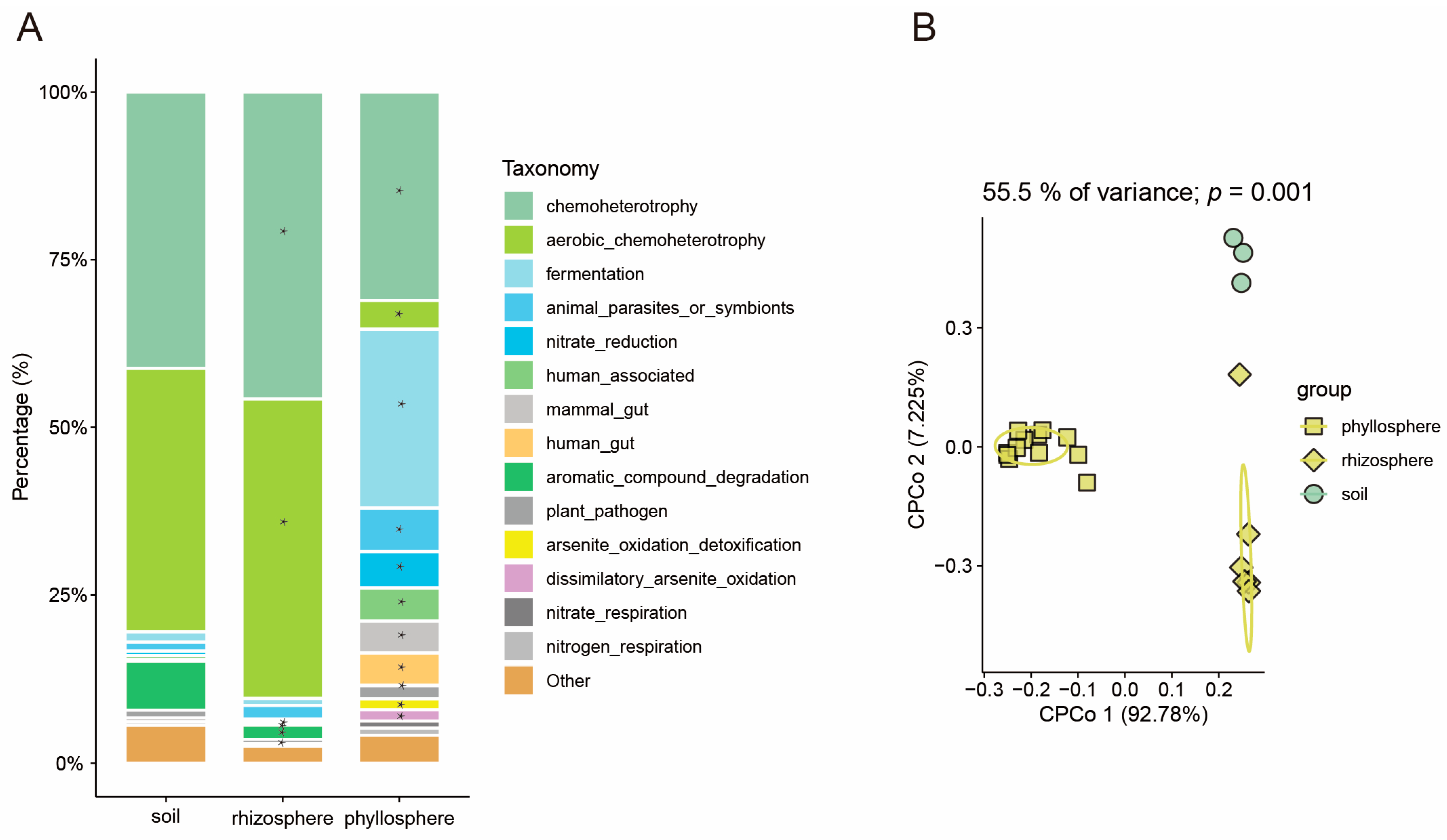 Microorganisms 13 00947 g003