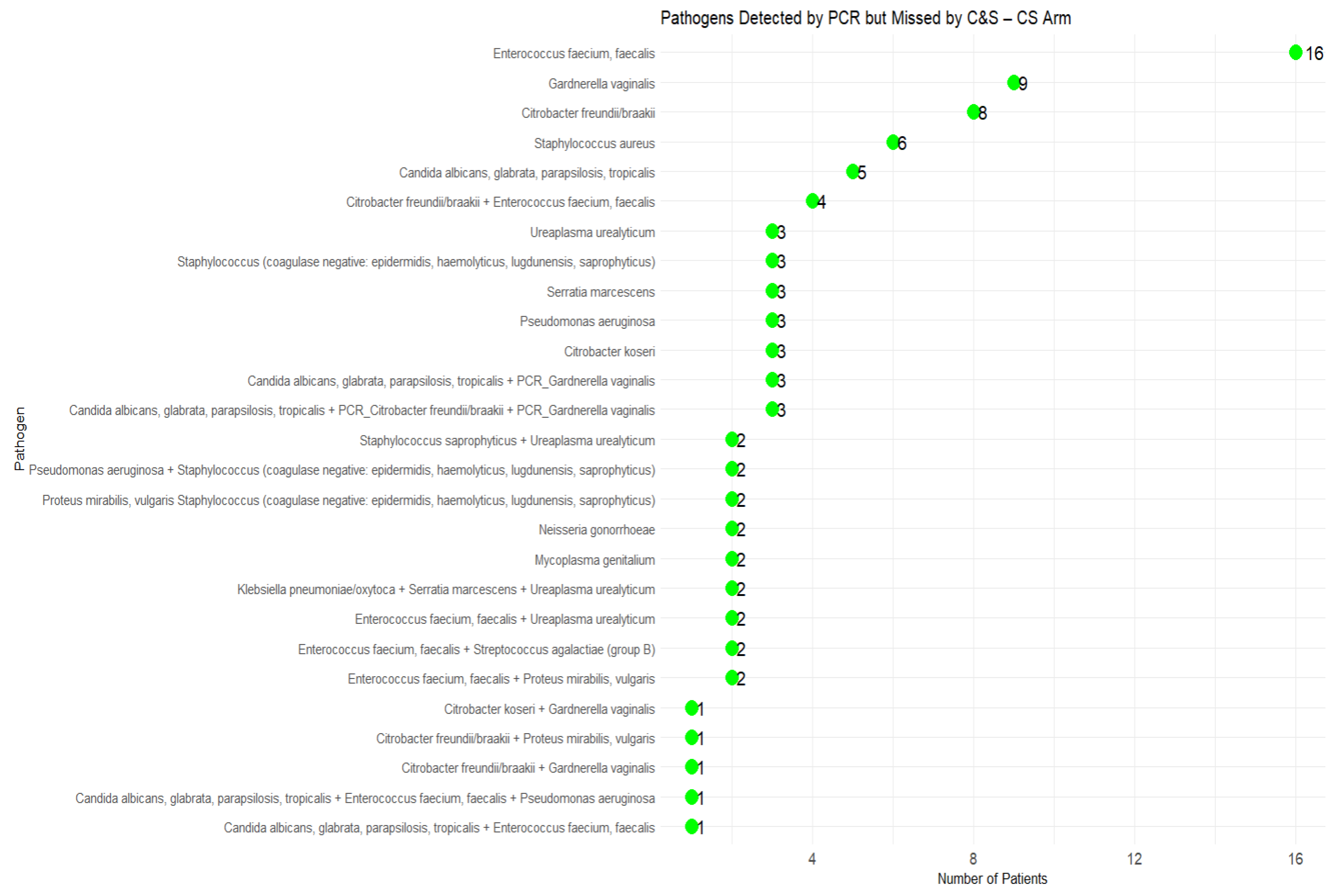 Microorganisms 13 00949 g003