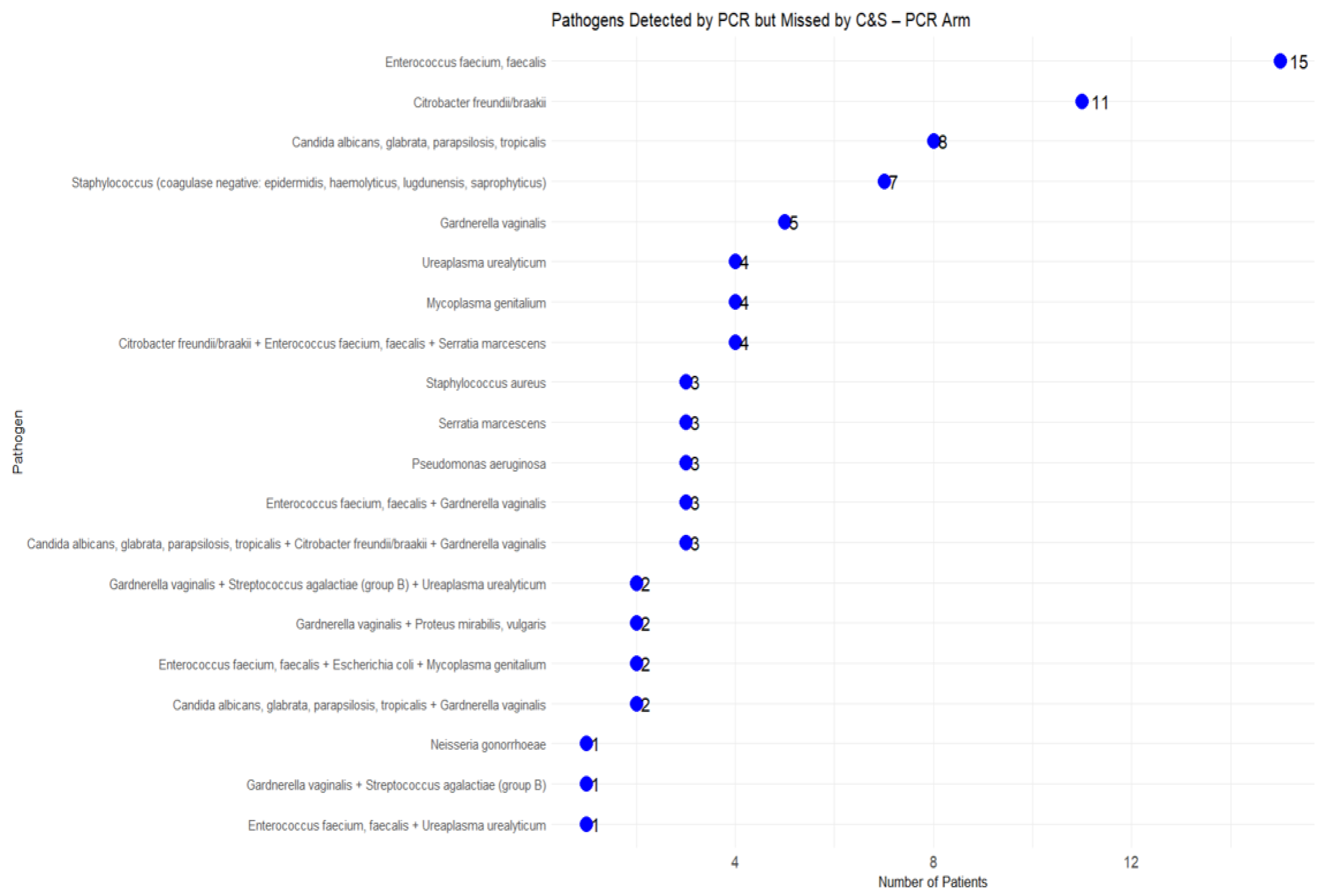 Microorganisms 13 00949 g004