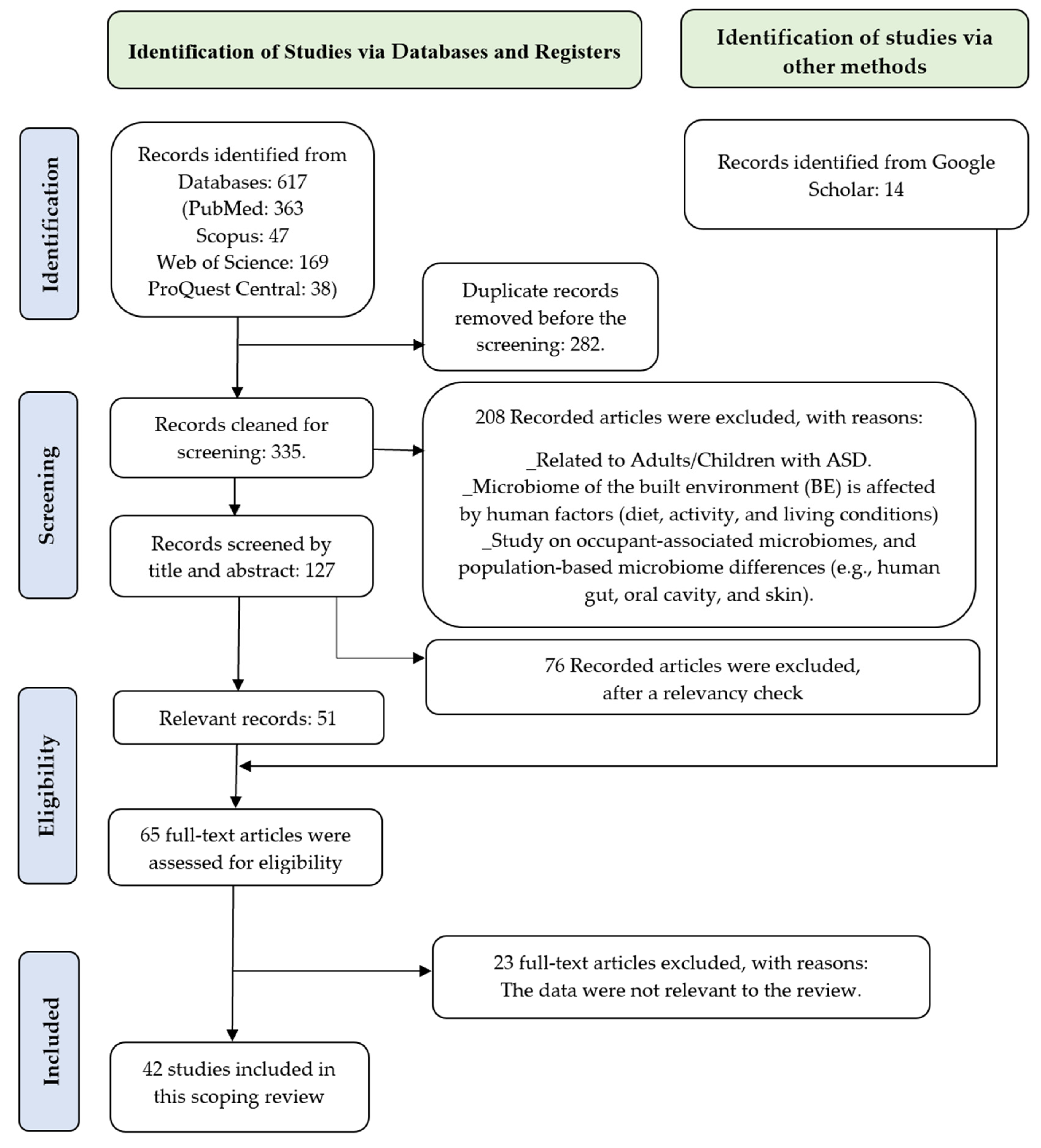 Microorganisms 13 00950 g002