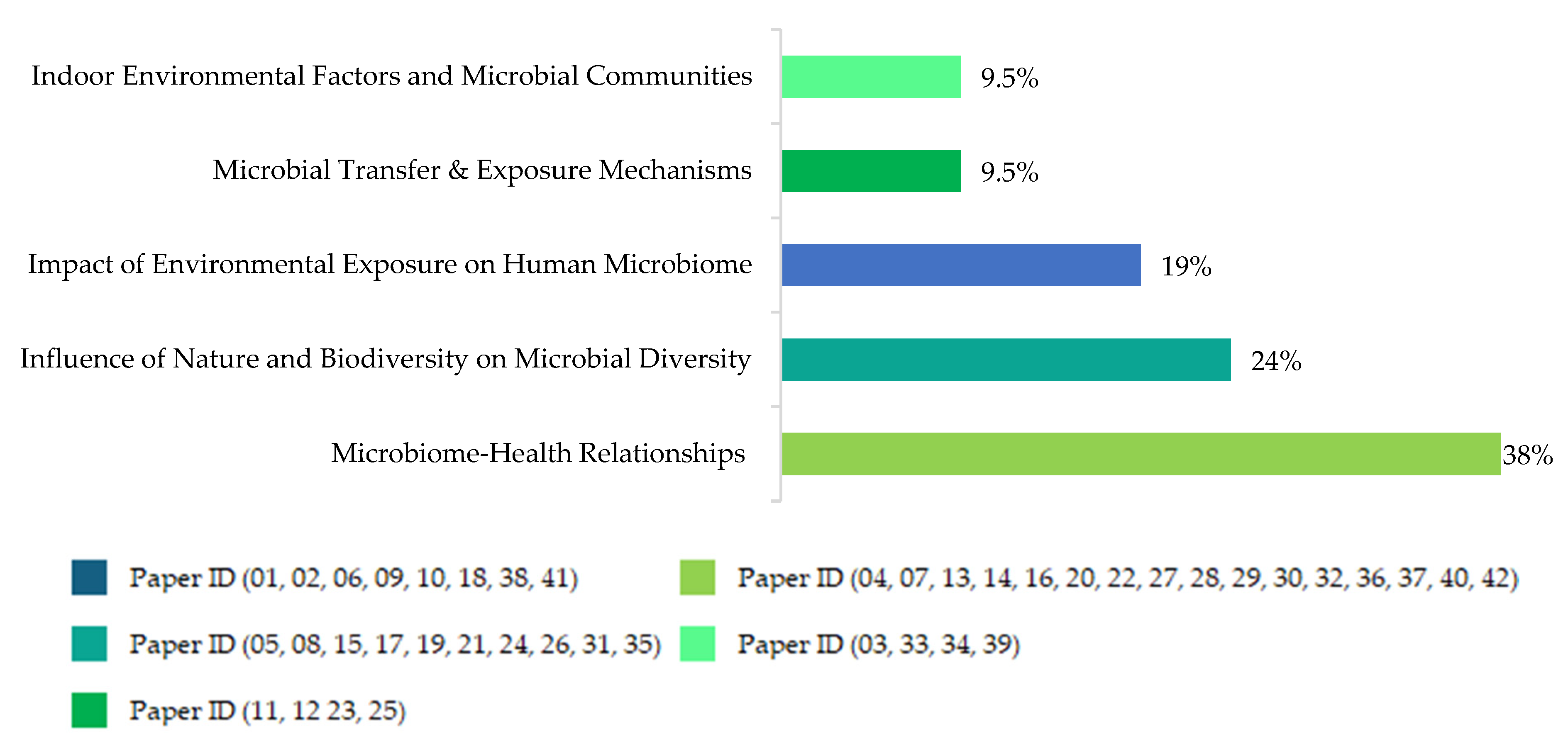 Microorganisms 13 00950 g003