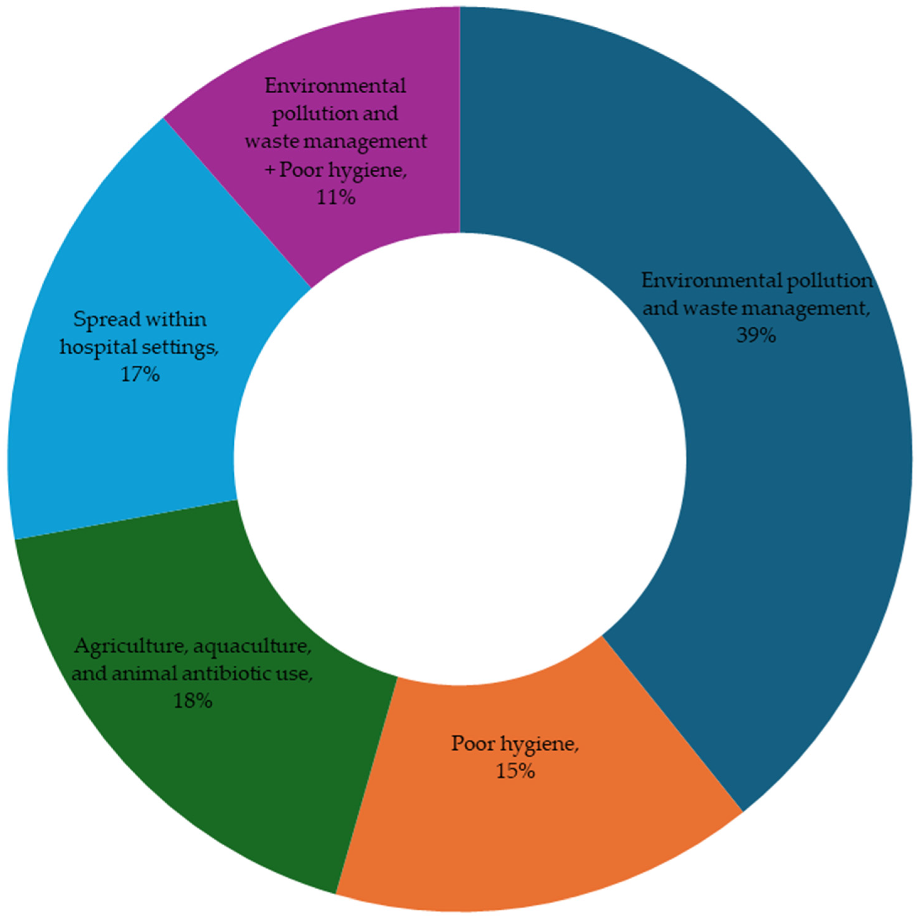 Microorganisms 13 00951 g004