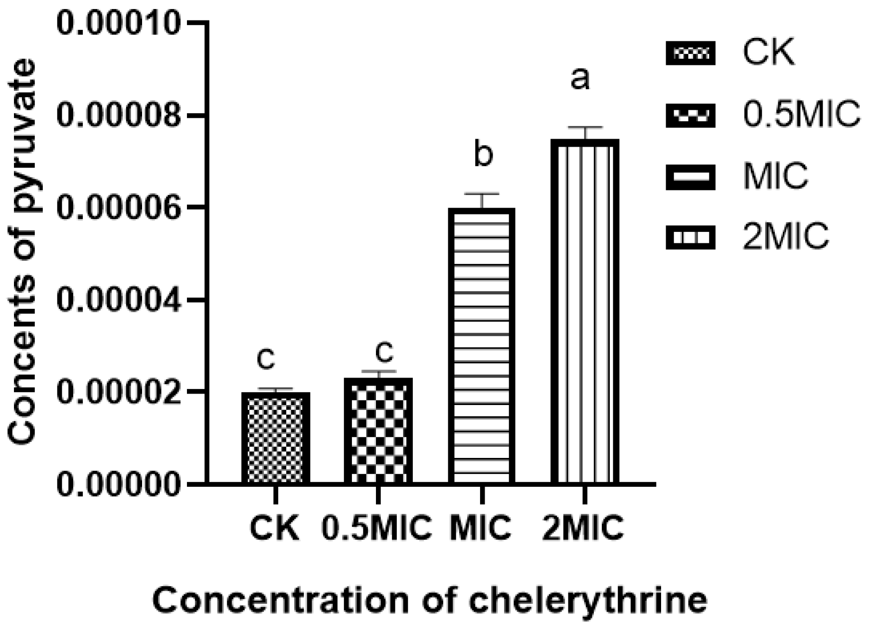 Microorganisms 13 00953 g005