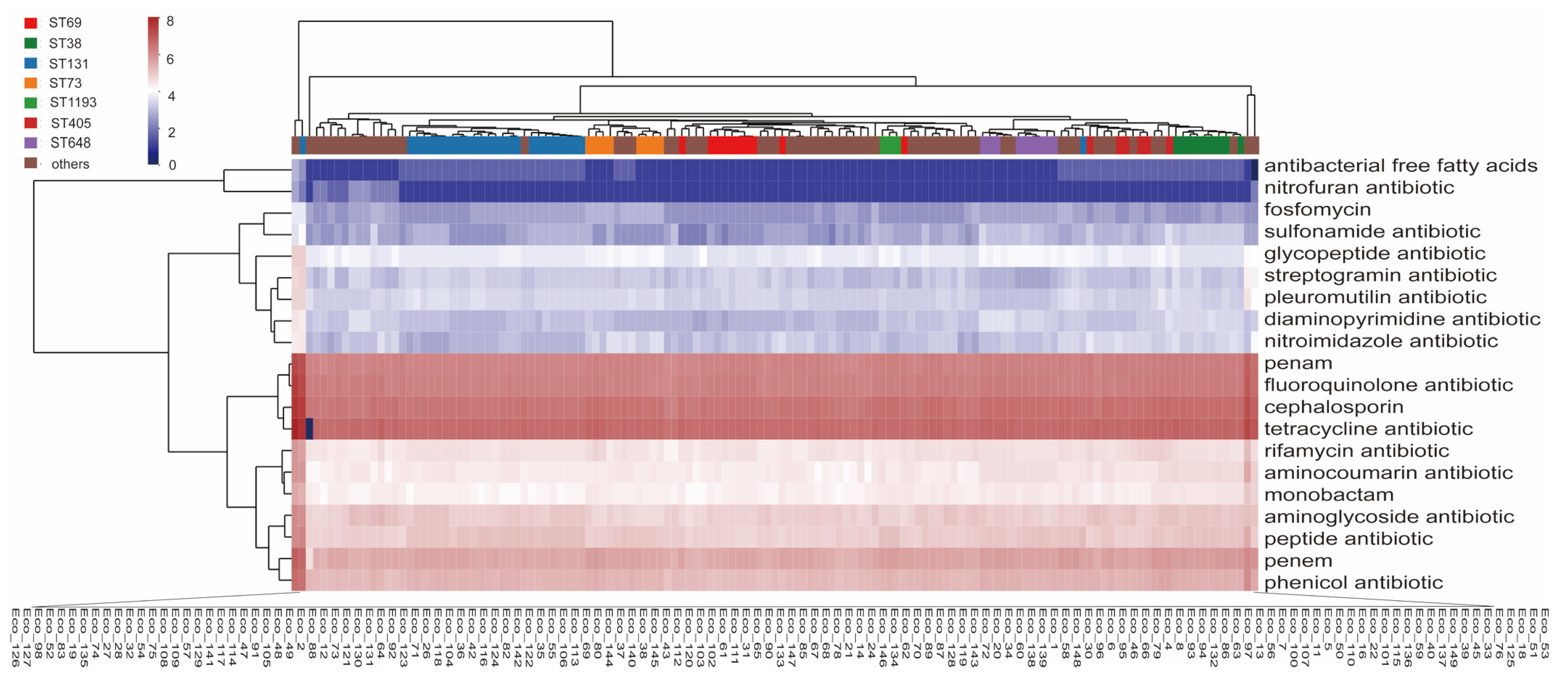 Microorganisms 13 00954 g002