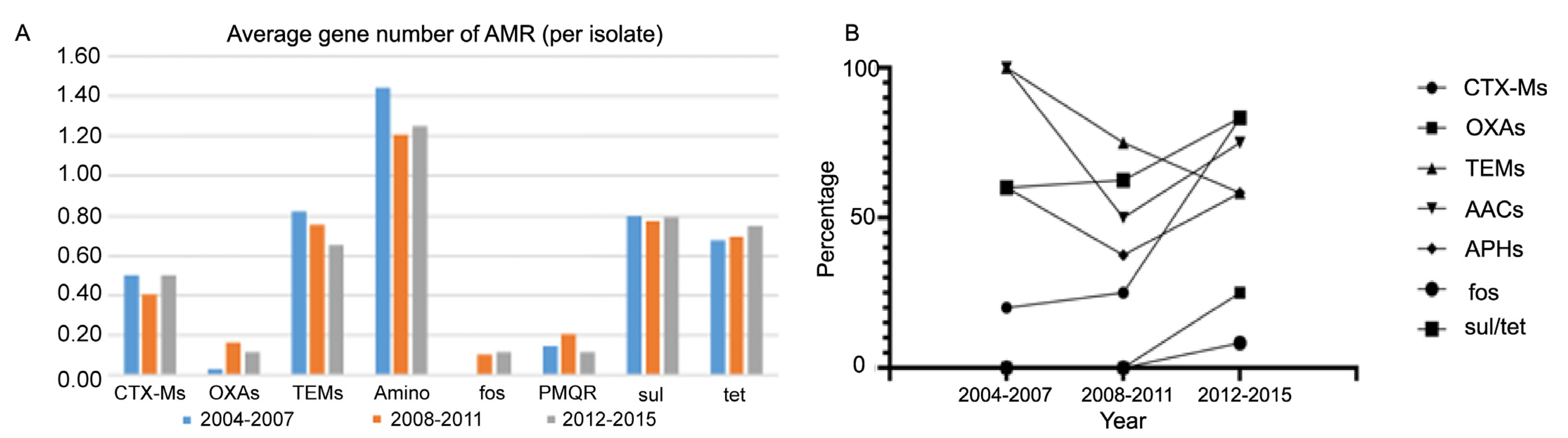 Microorganisms 13 00954 g004