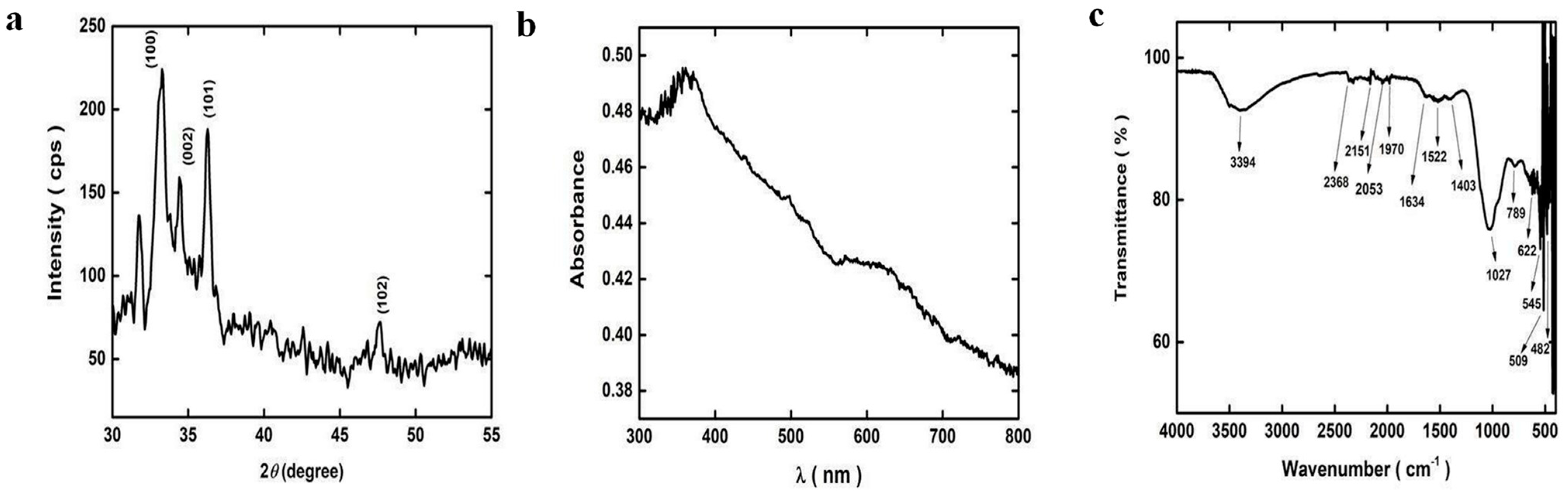 Microorganisms 13 00956 g003