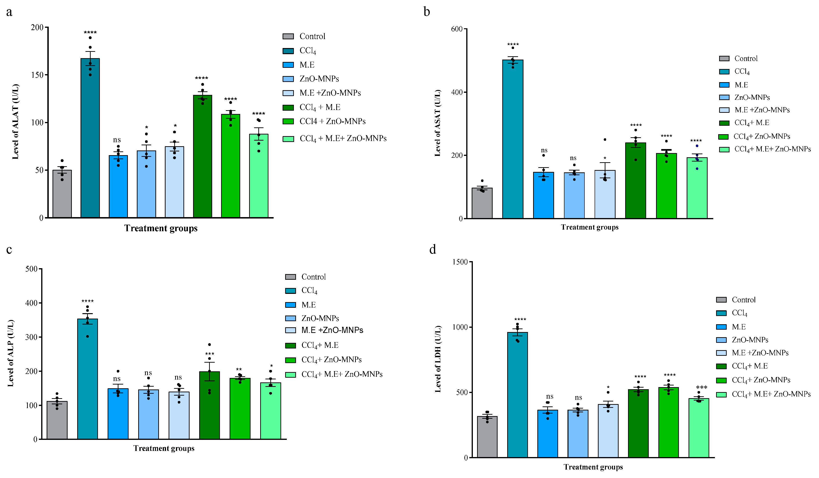 Microorganisms 13 00956 g004