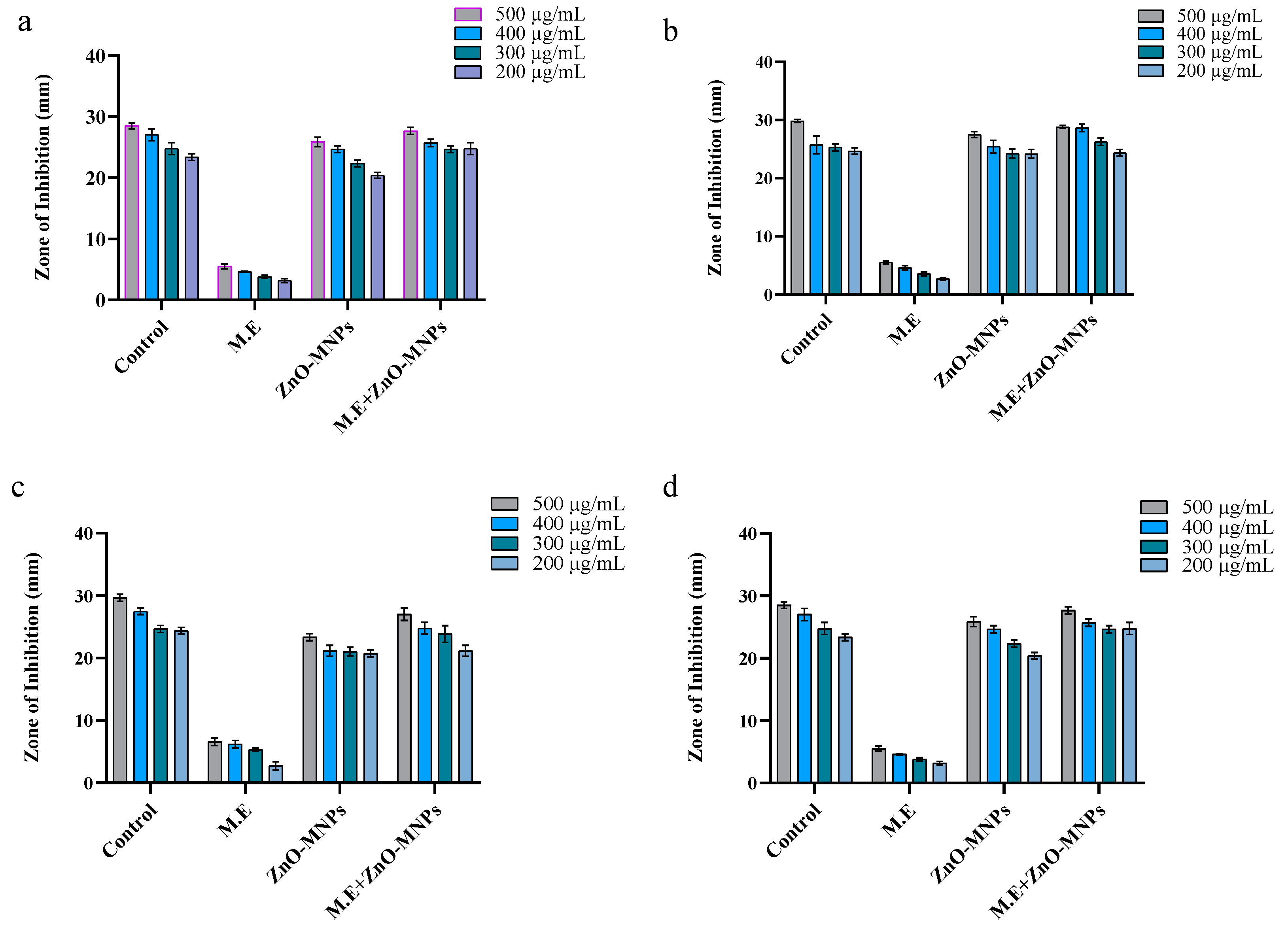 Microorganisms 13 00956 g006