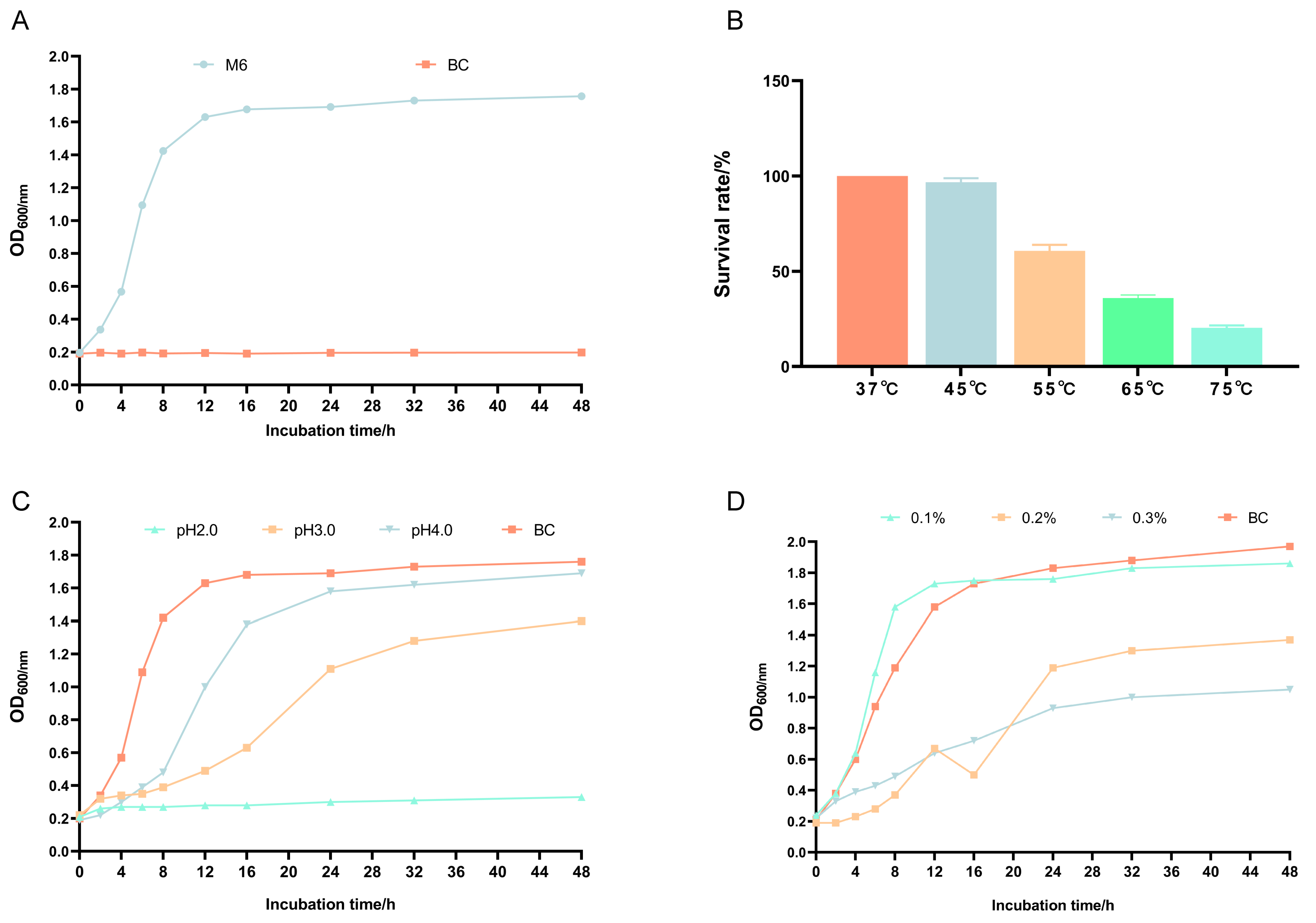 Microorganisms 13 00957 g002