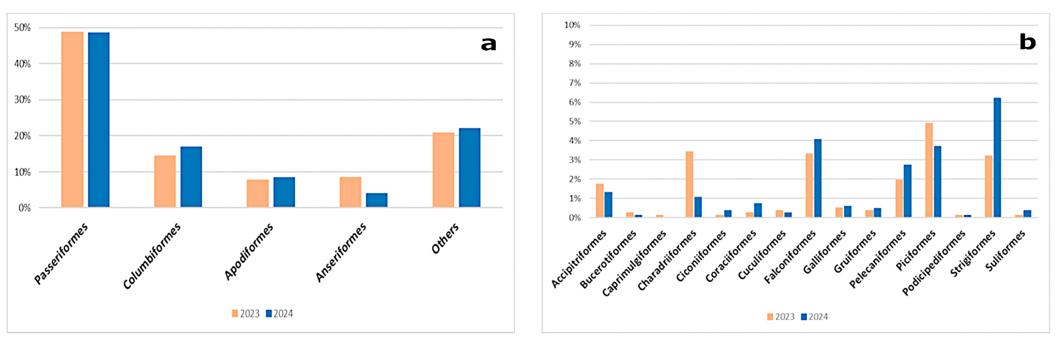 Microorganisms 13 00958 g001
