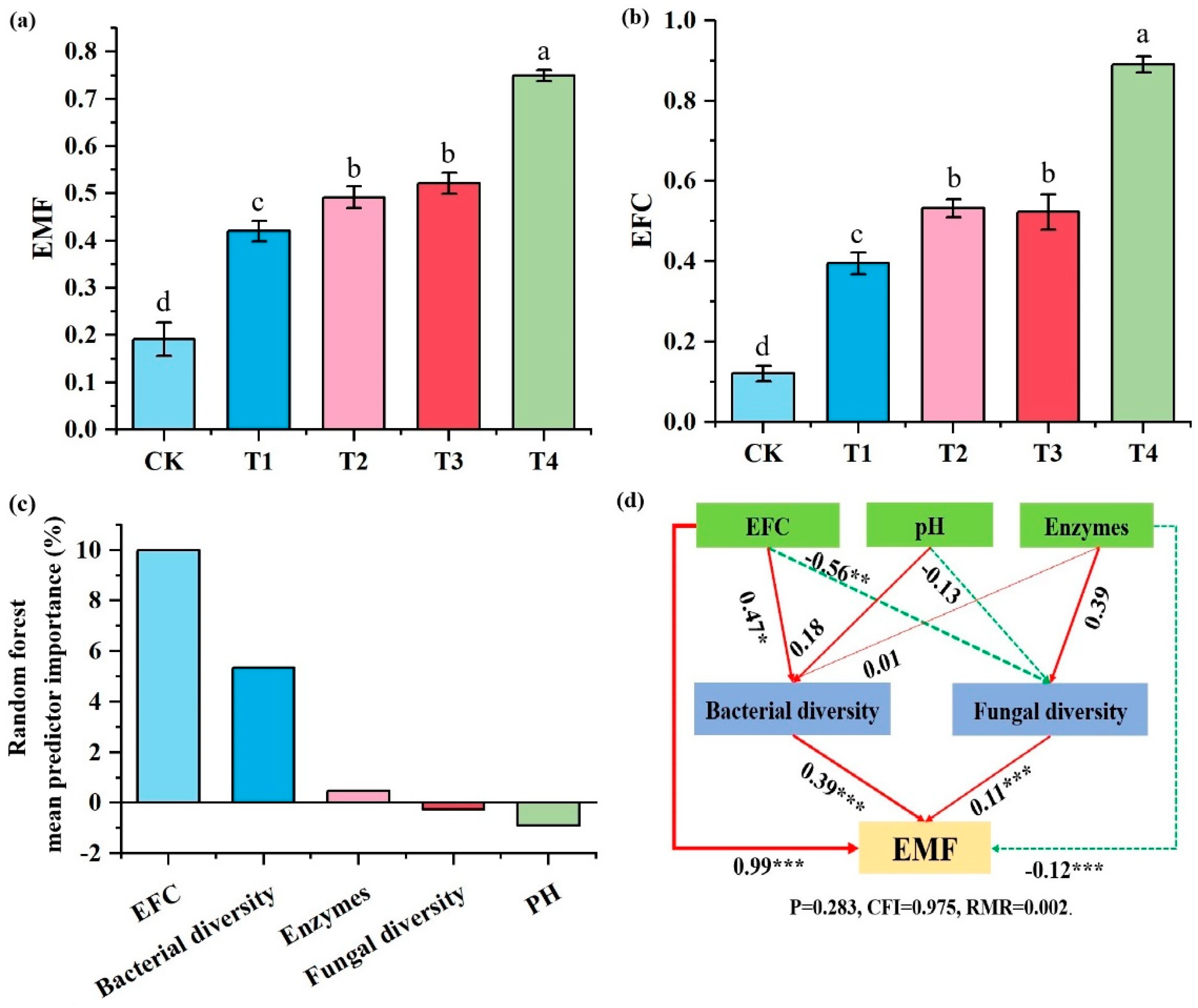 Microorganisms 13 00959 g006