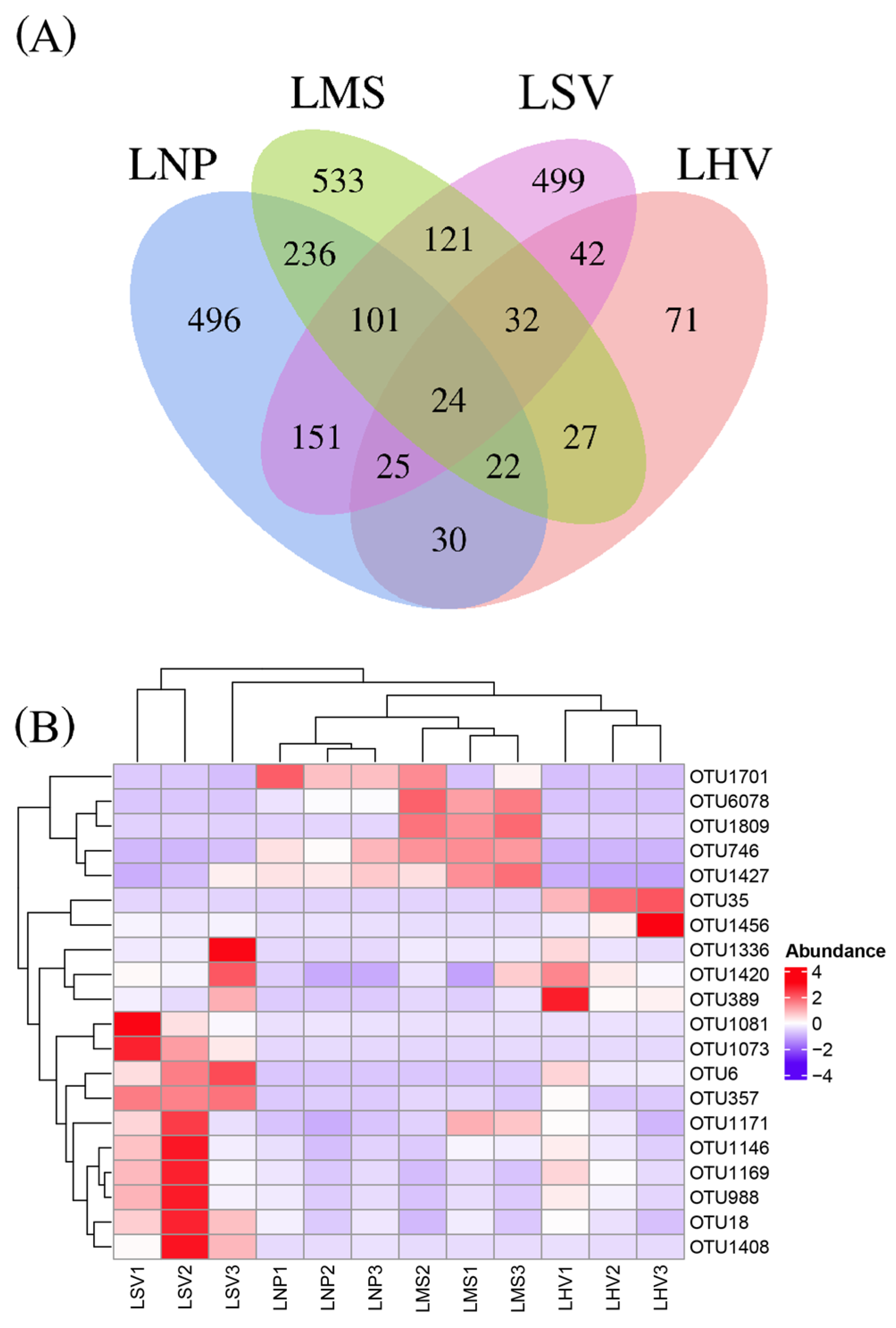 Microorganisms 13 00960 g003