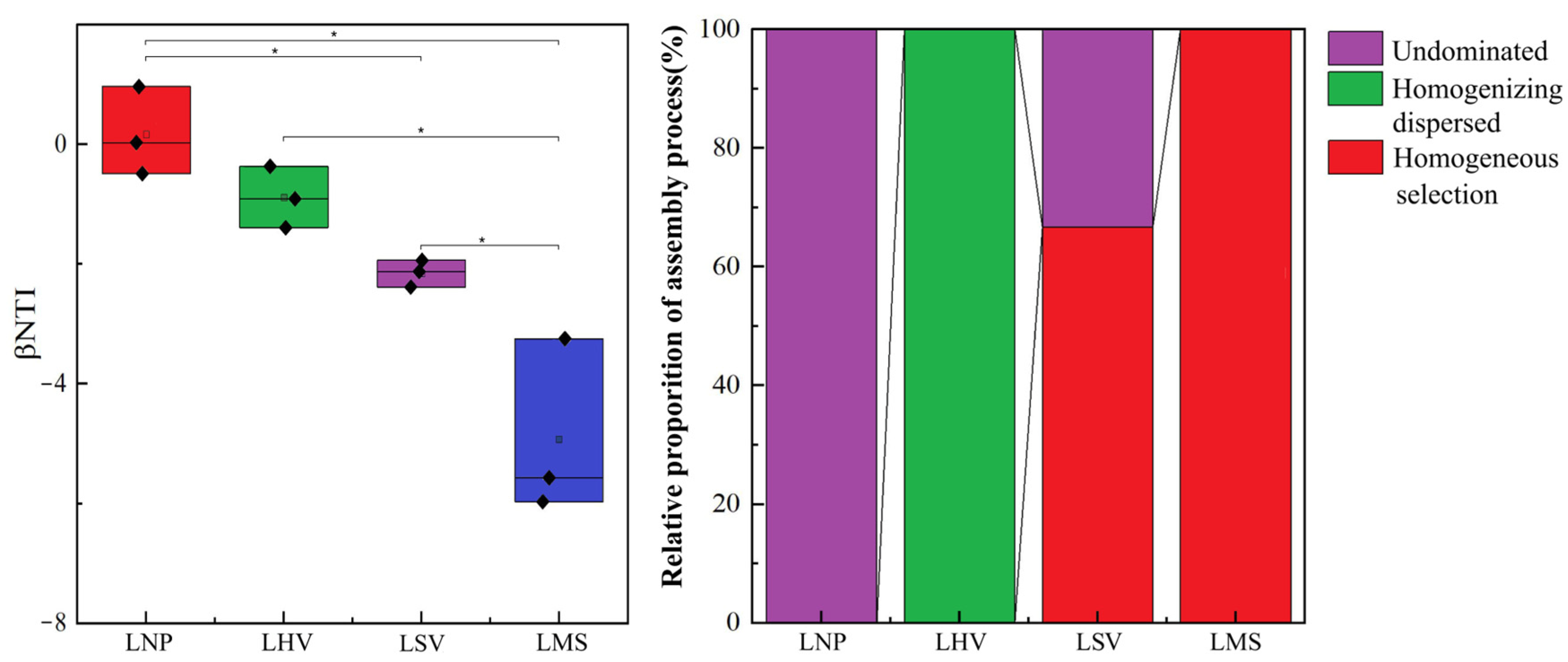 Microorganisms 13 00960 g007