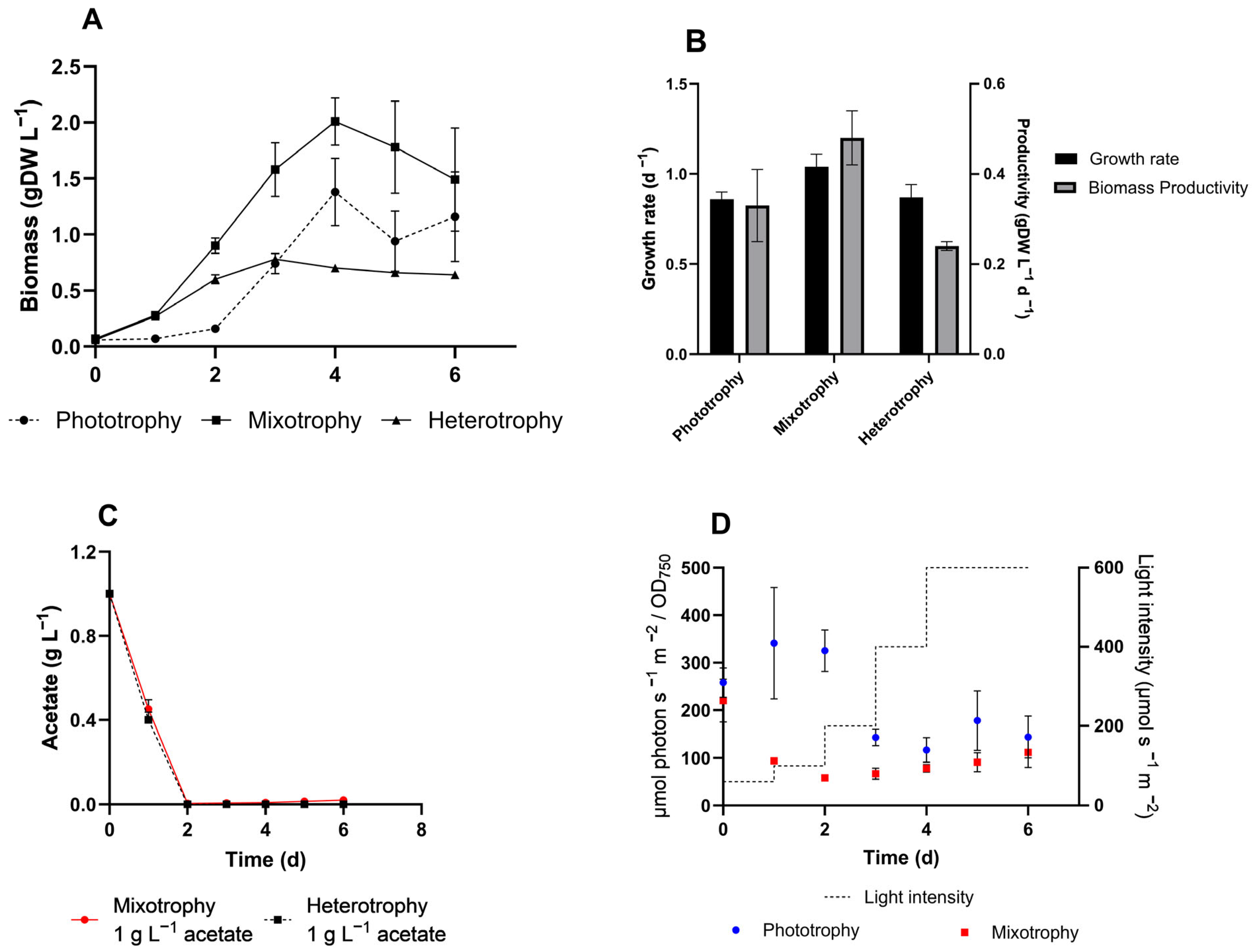 Microorganisms 13 00961 g001