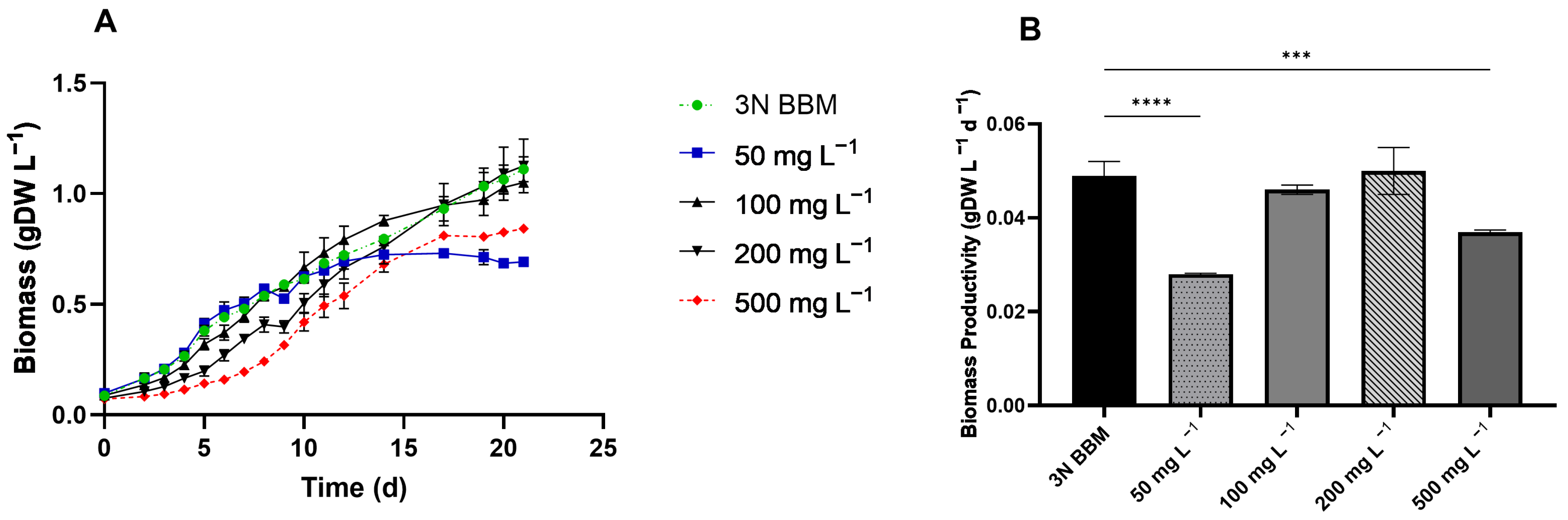 Microorganisms 13 00961 g002