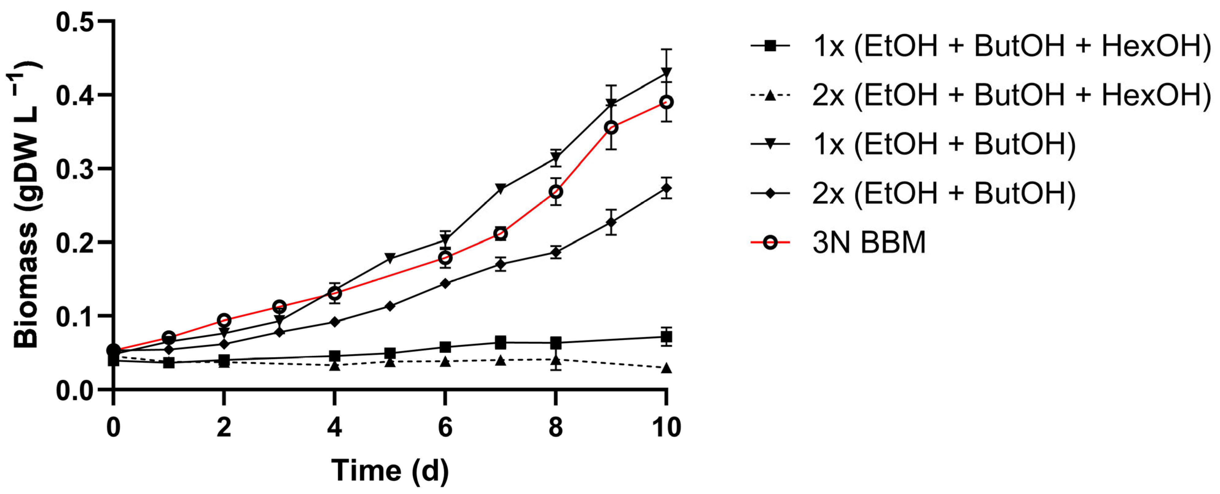 Microorganisms 13 00961 g003