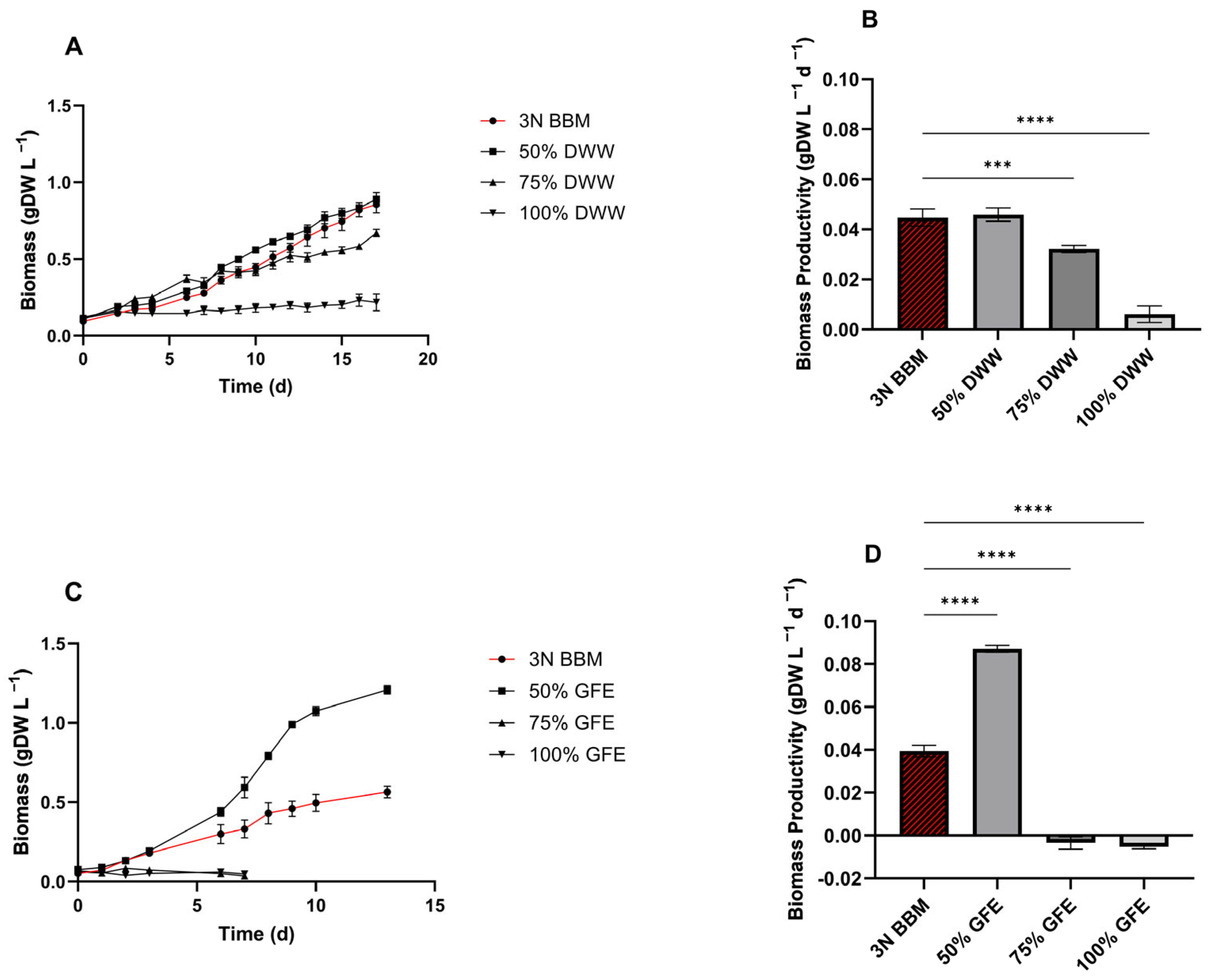 Microorganisms 13 00961 g005