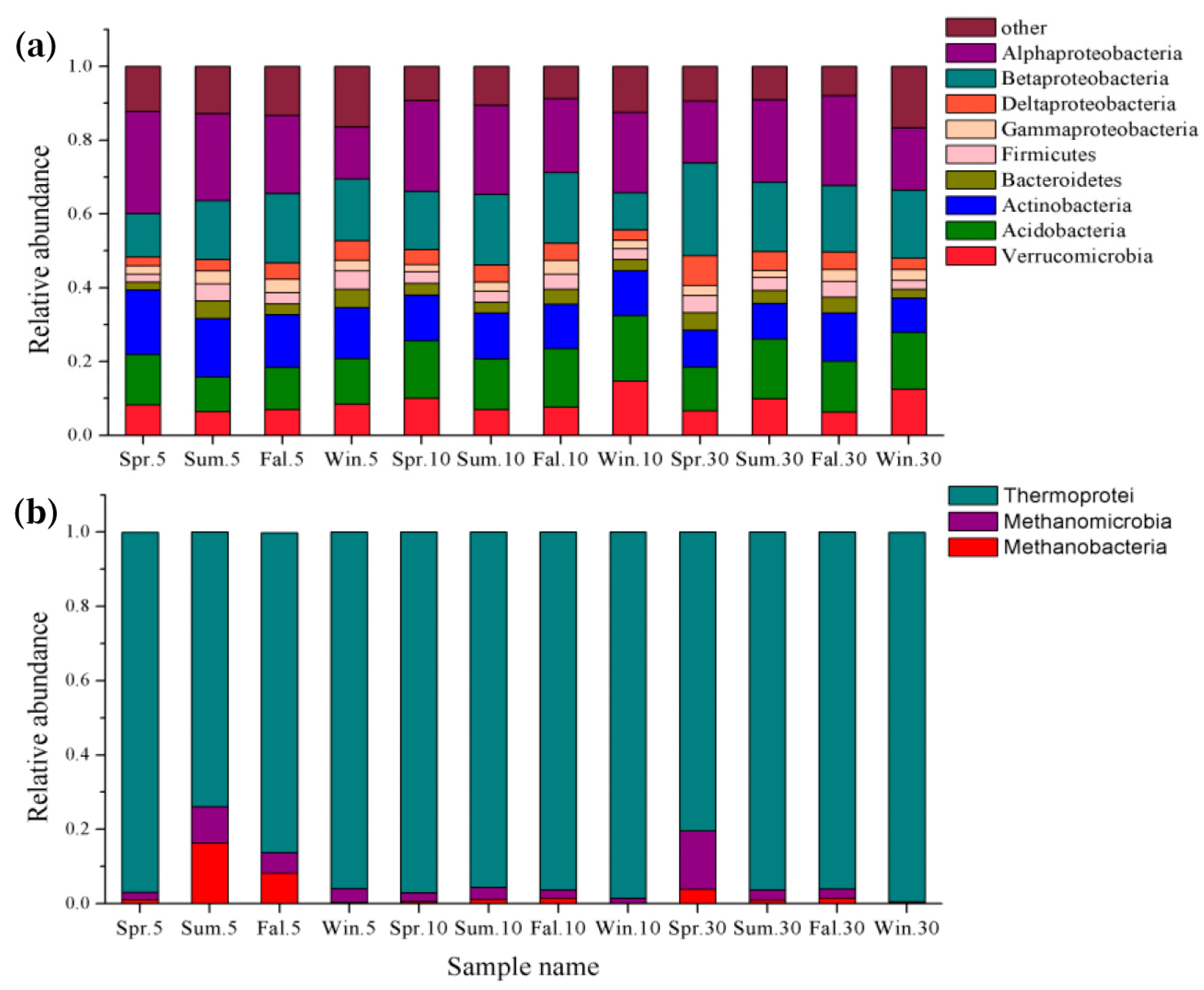 Microorganisms 13 00962 g002