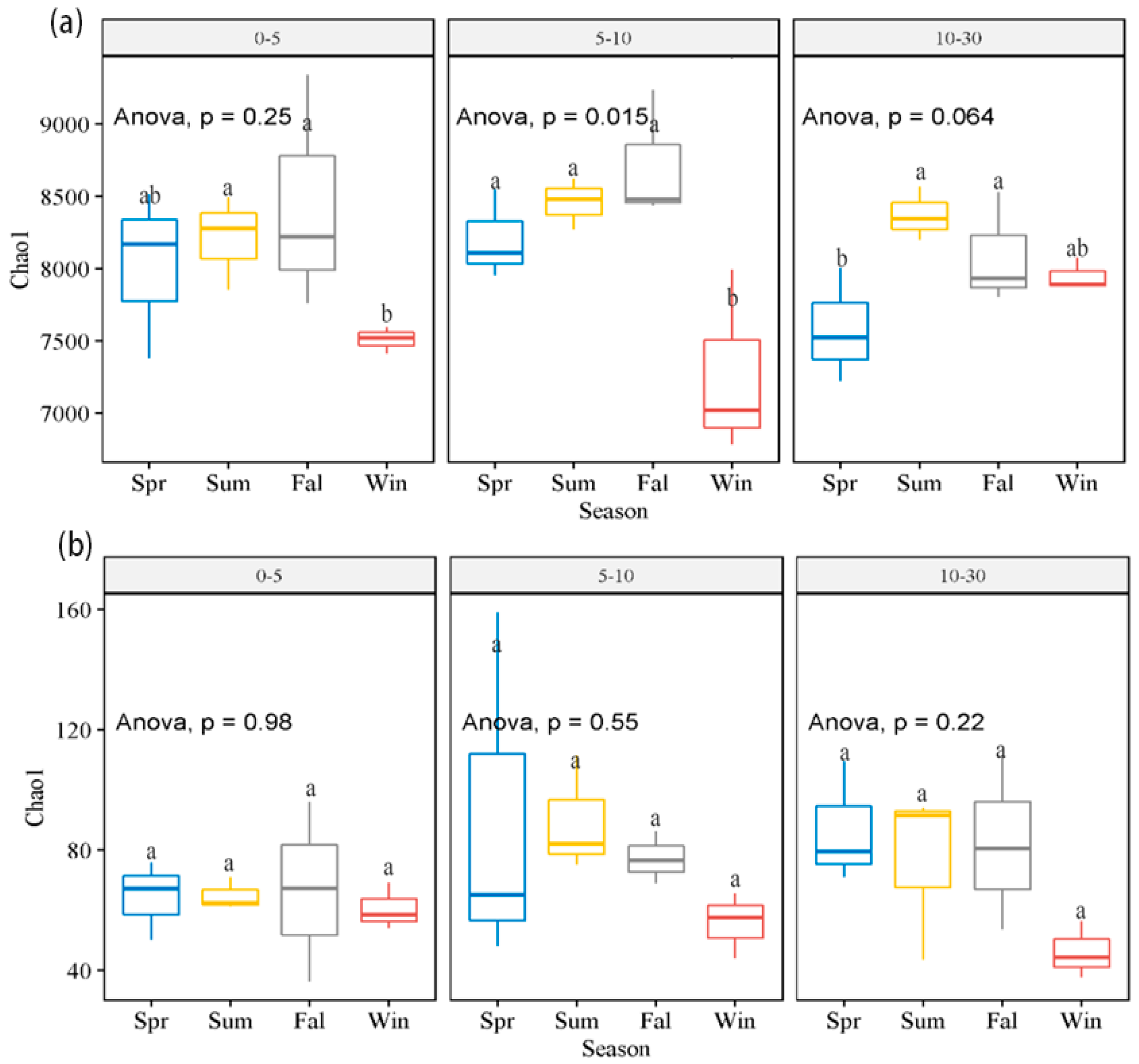 Microorganisms 13 00962 g003