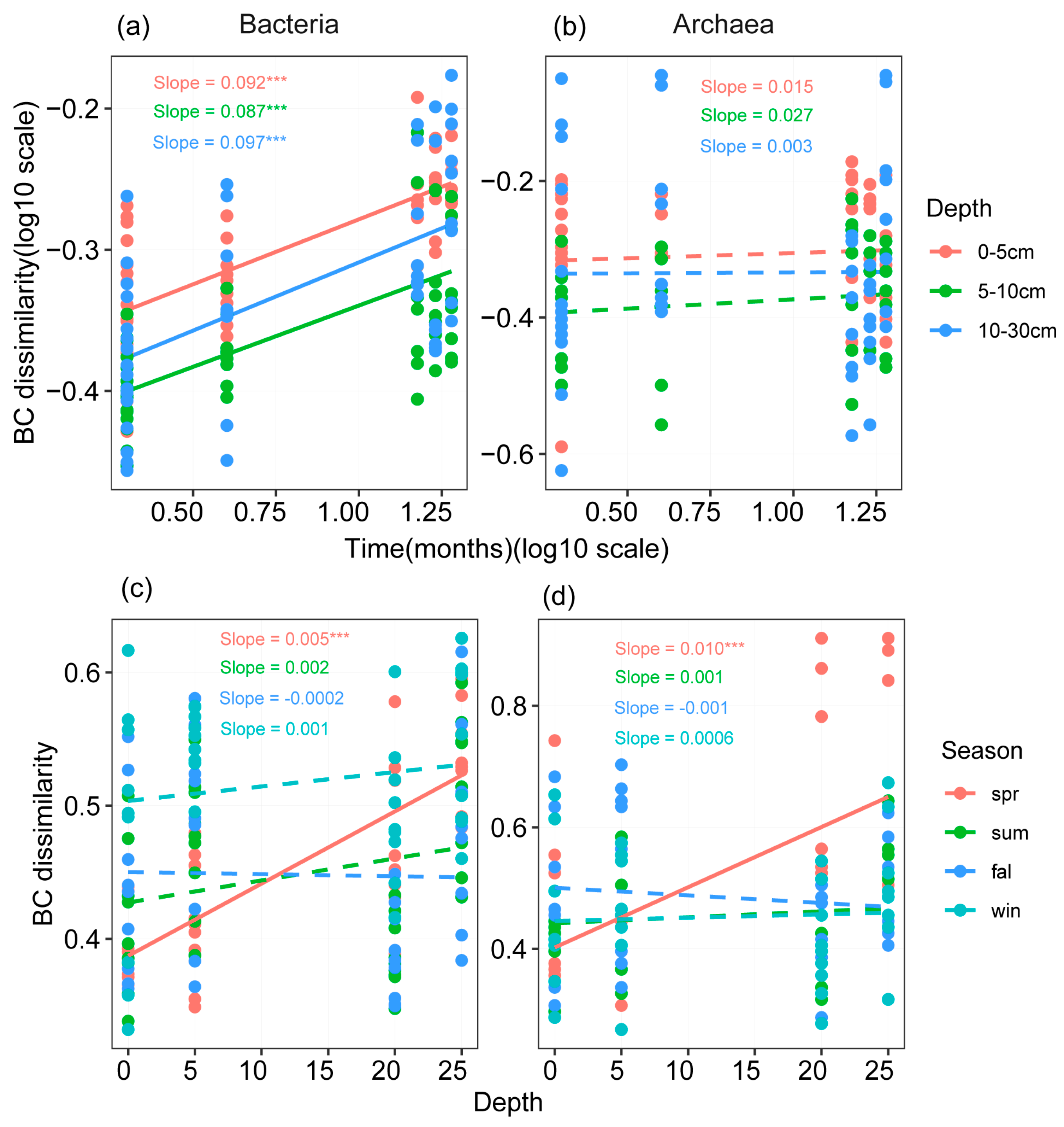 Microorganisms 13 00962 g004