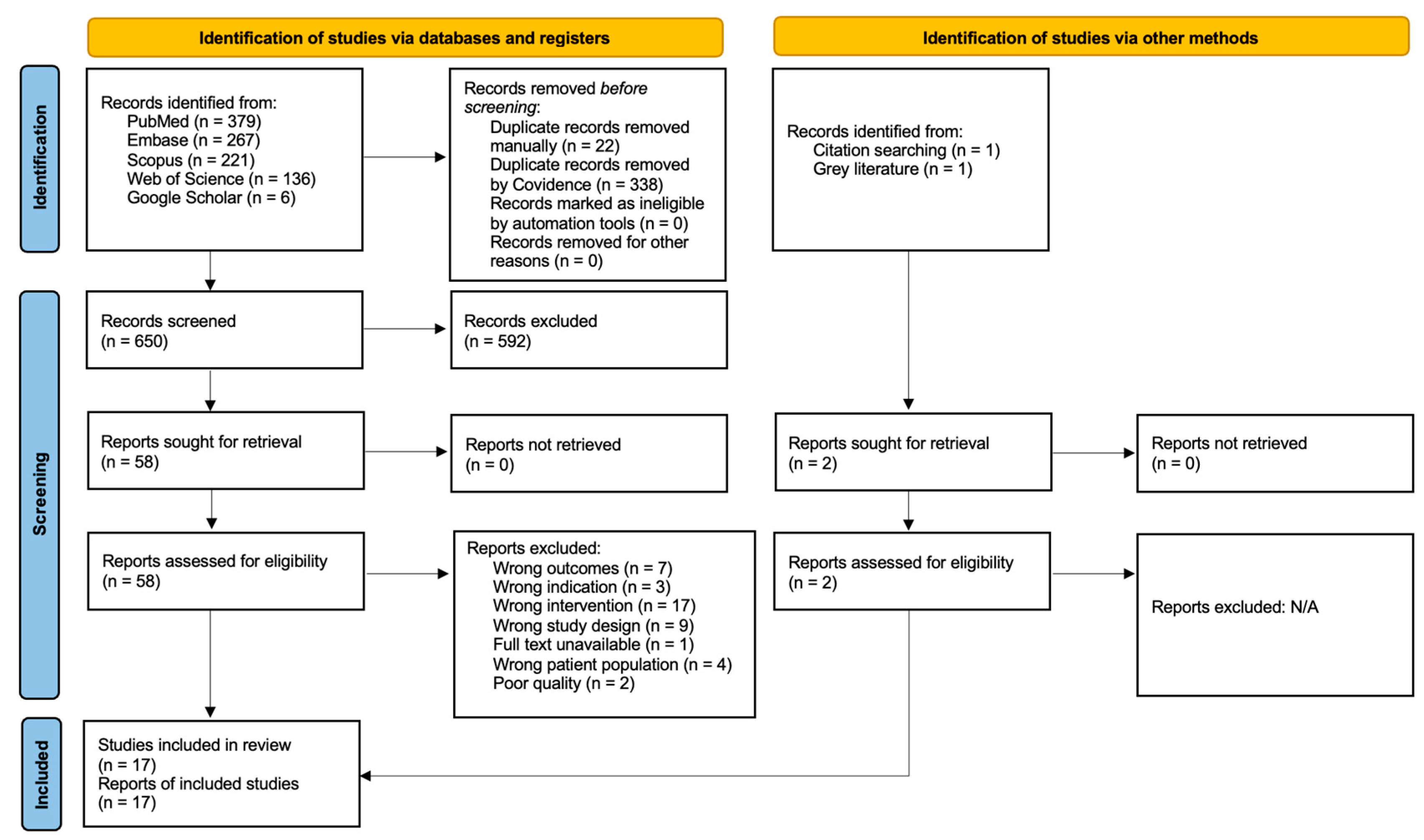 Microorganisms 13 00973 g002