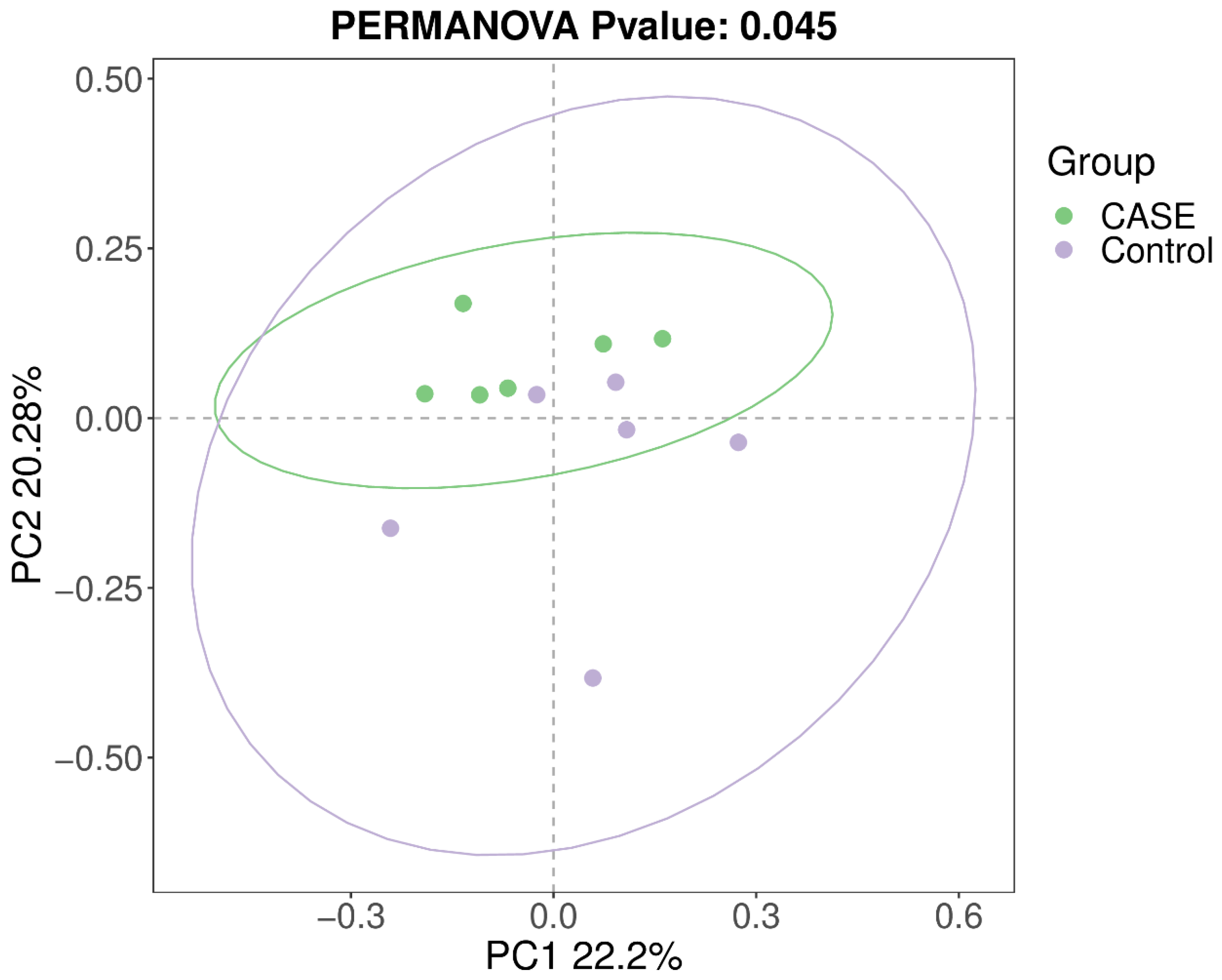 Microorganisms 13 00975 g004