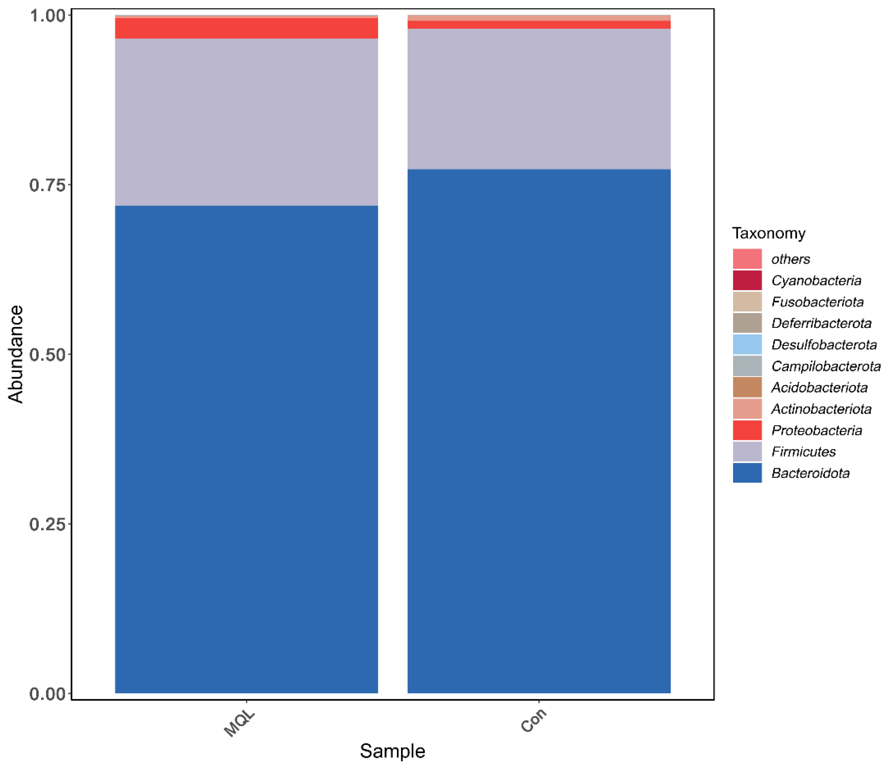 Microorganisms 13 00975 g006