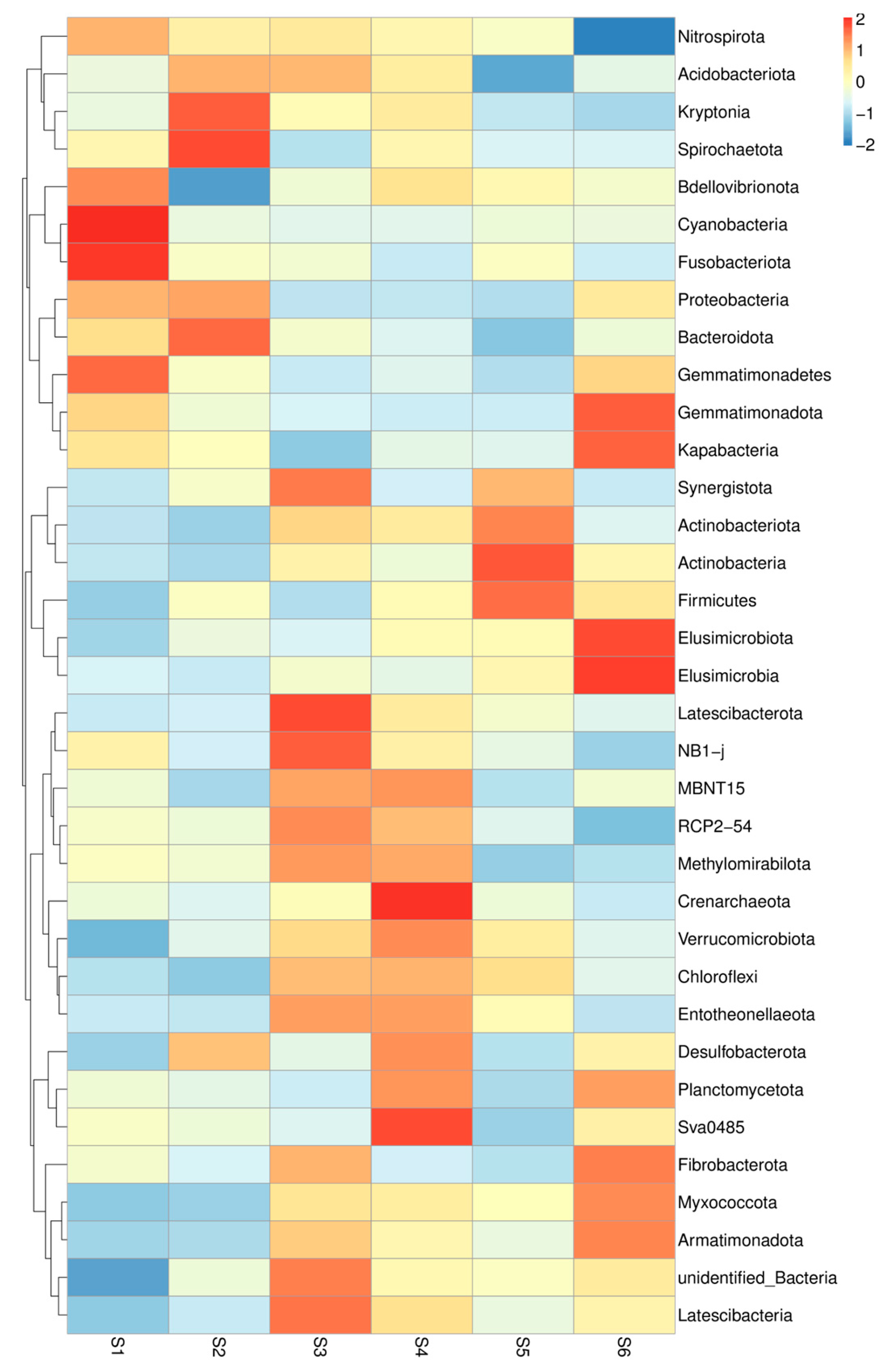 Microorganisms 13 00977 g002