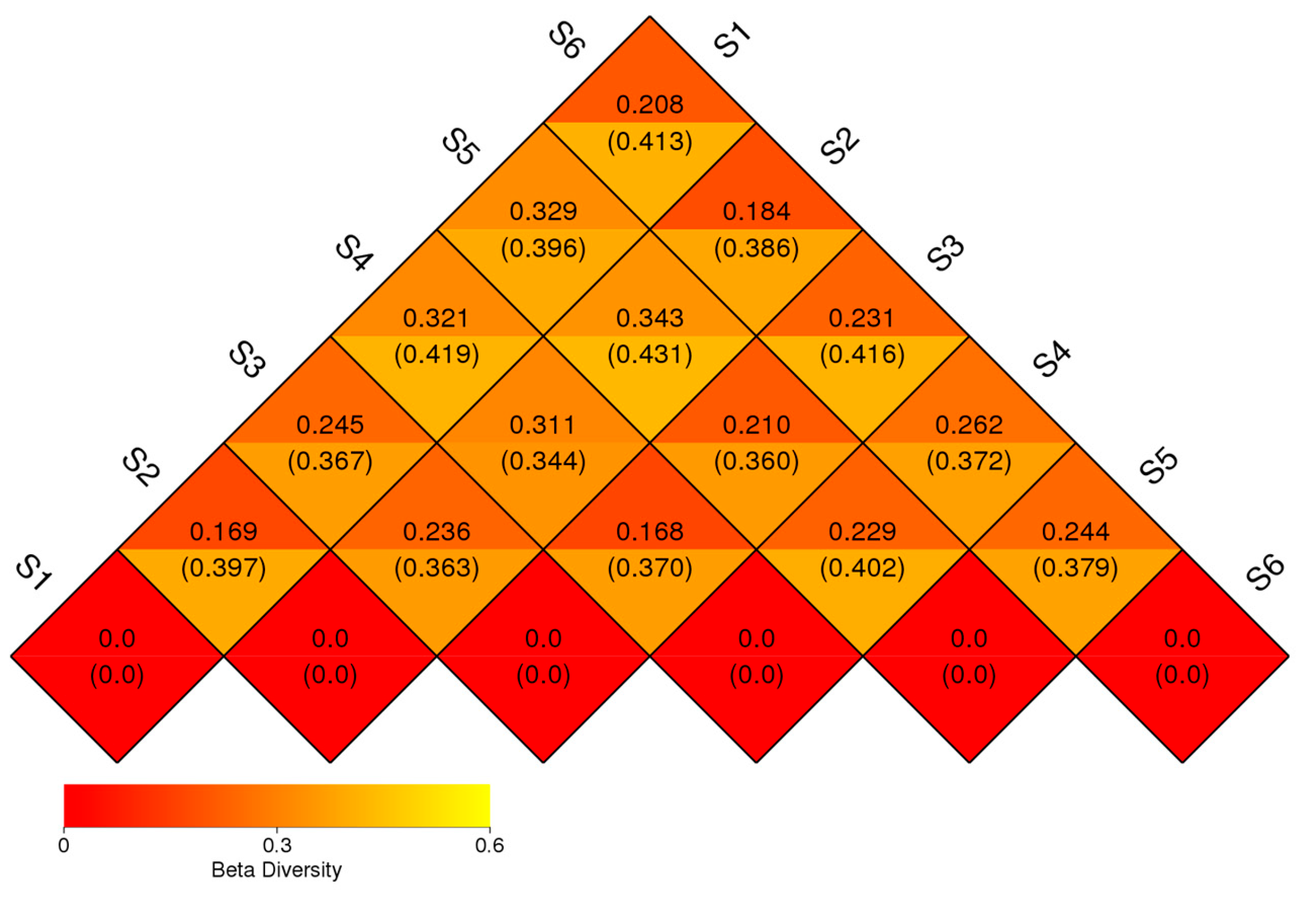 Microorganisms 13 00977 g004