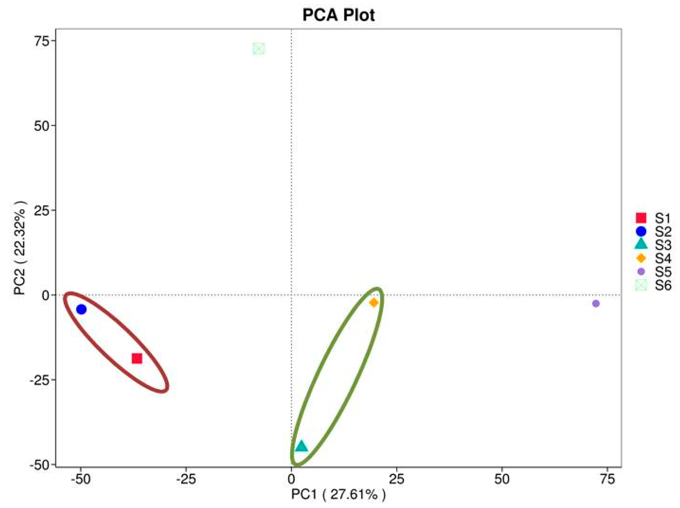 Microorganisms 13 00977 g006