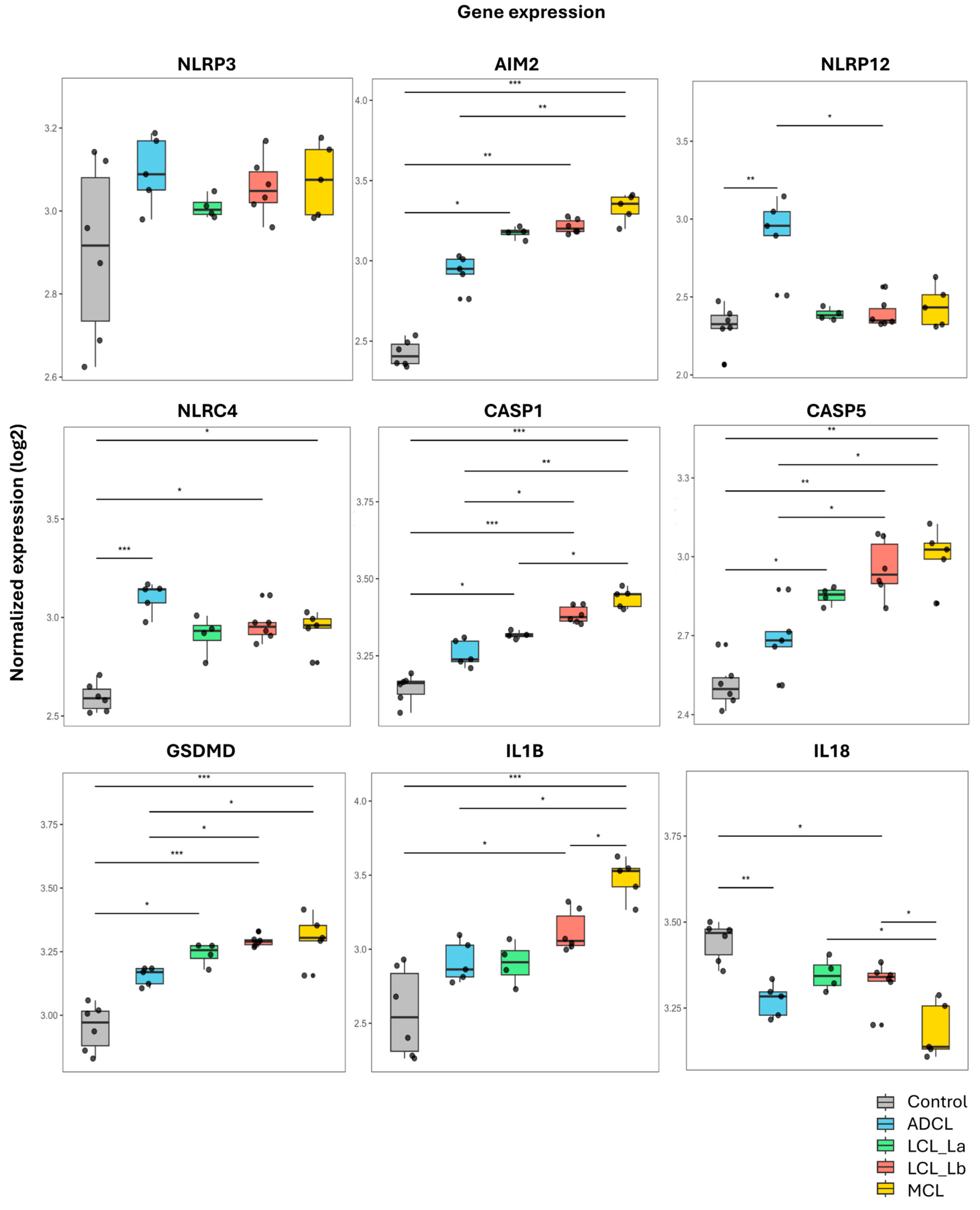 Microorganisms 13 00980 g002