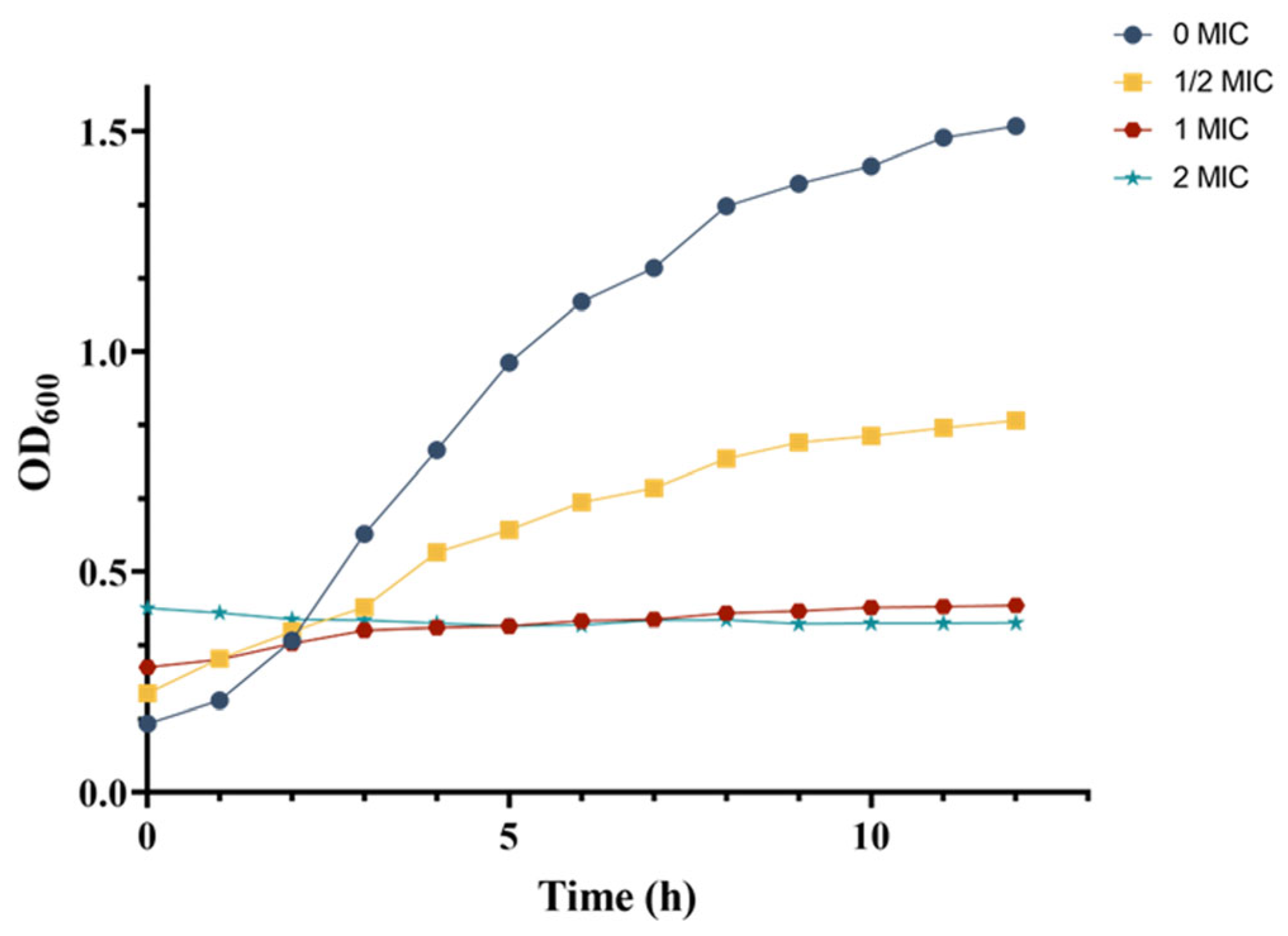 Microorganisms 13 00982 g005