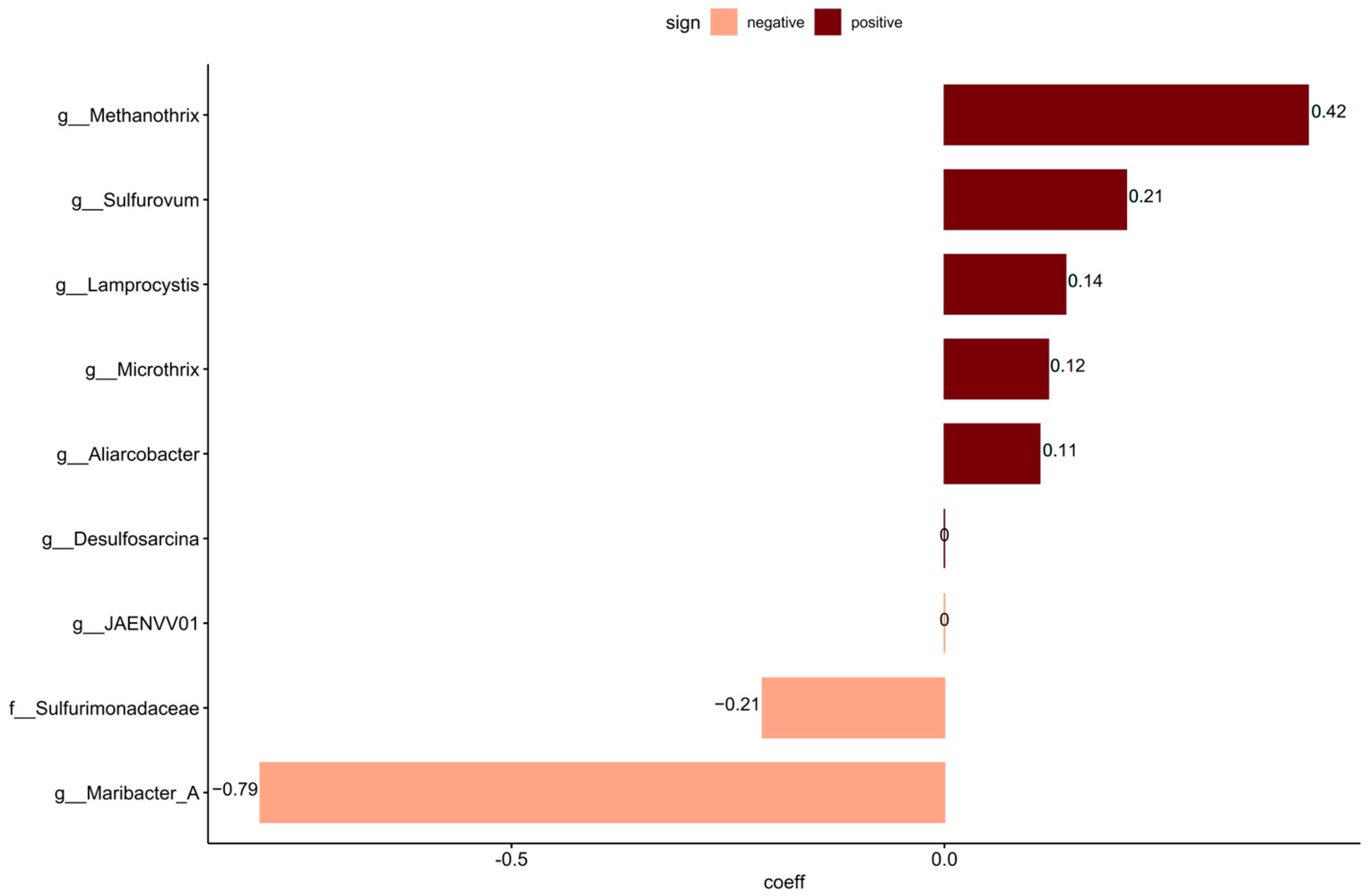 Microorganisms 13 00983 g004