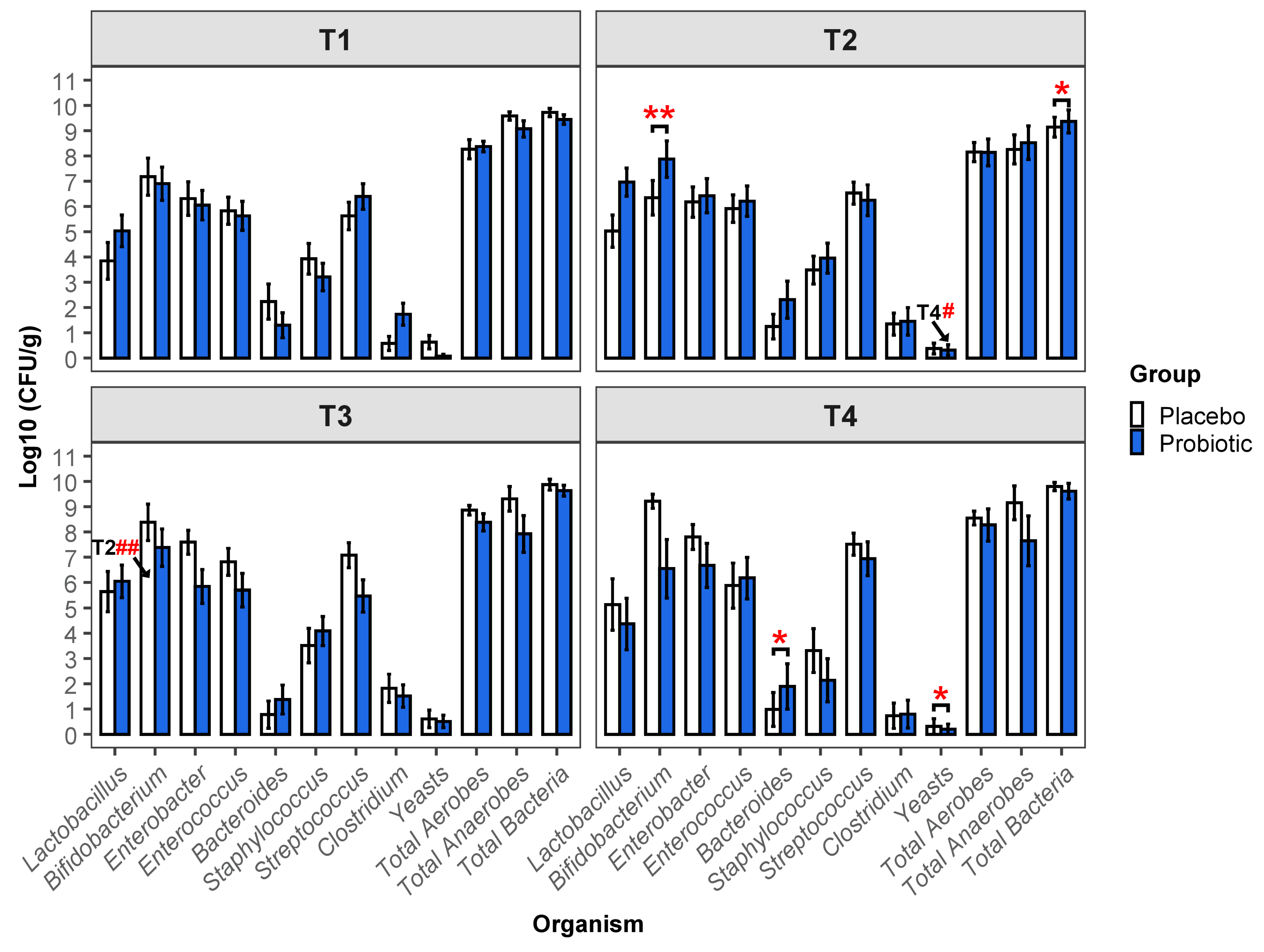 Microorganisms 13 00984 g001