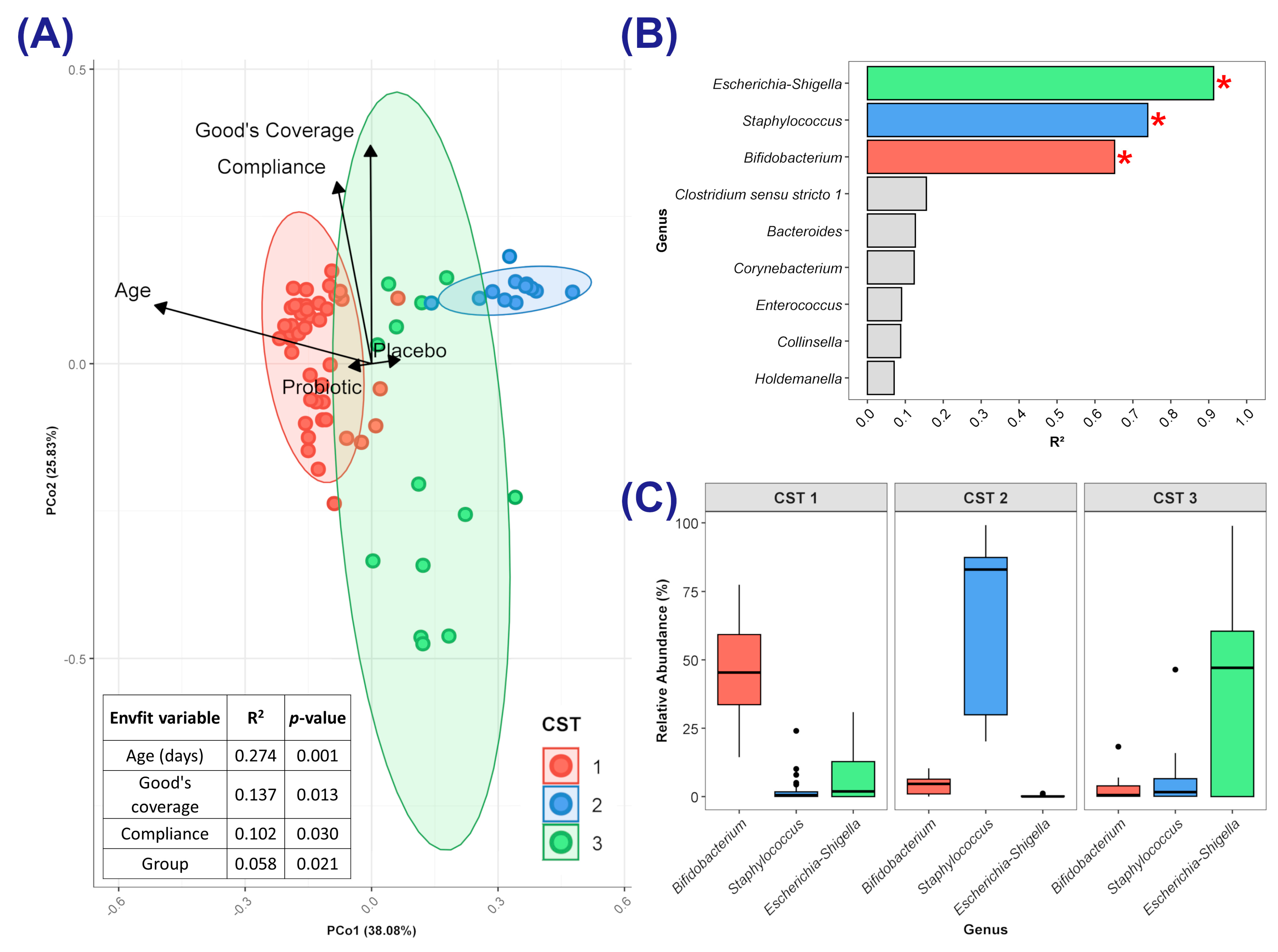 Microorganisms 13 00984 g005
