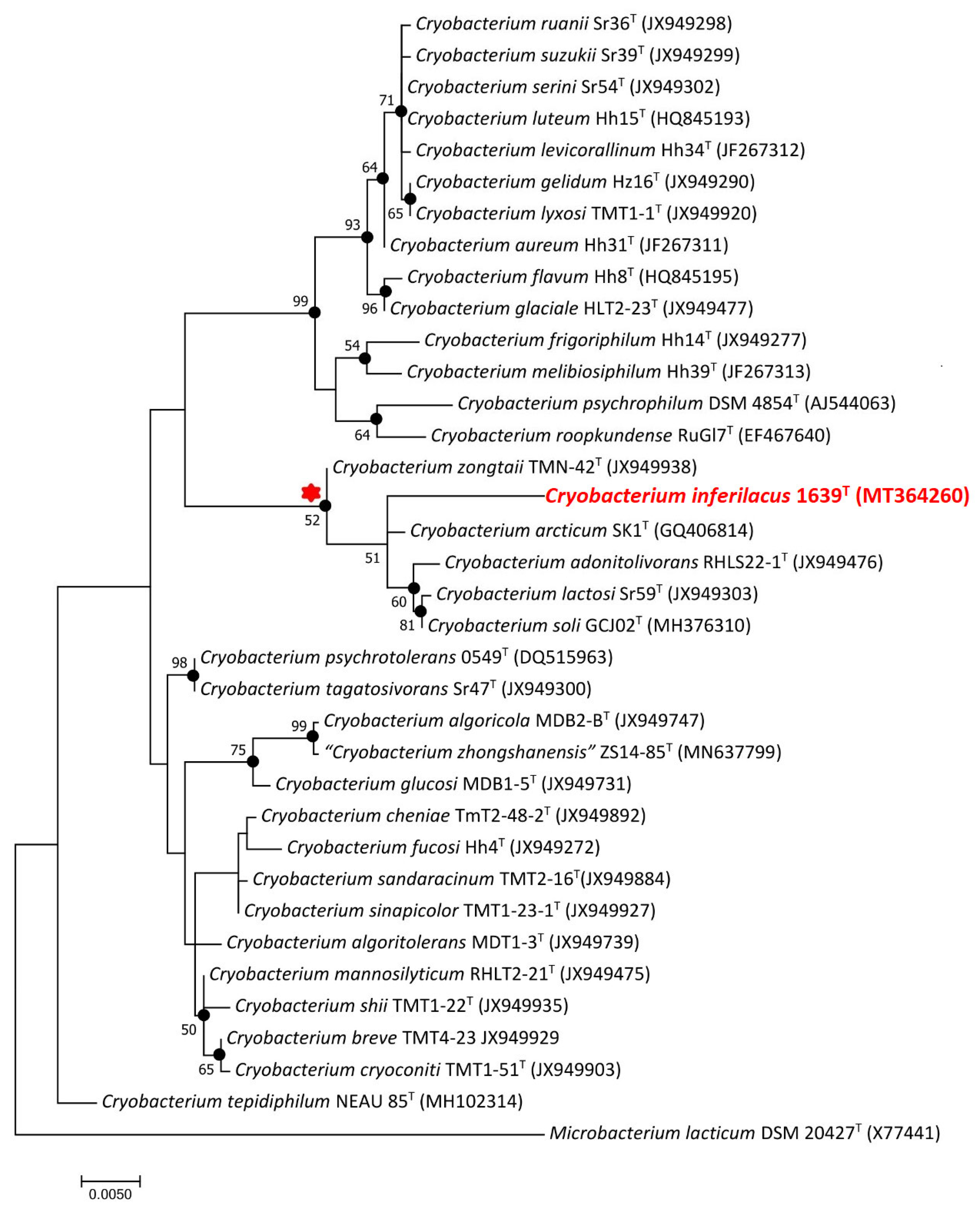 Microorganisms 13 00990 g002
