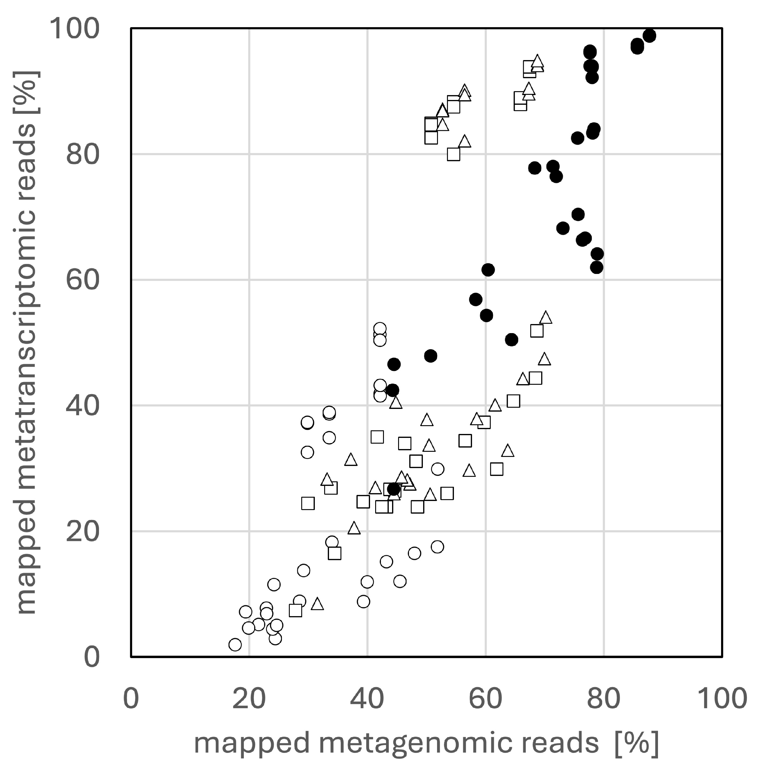 Microorganisms 13 00995 g002
