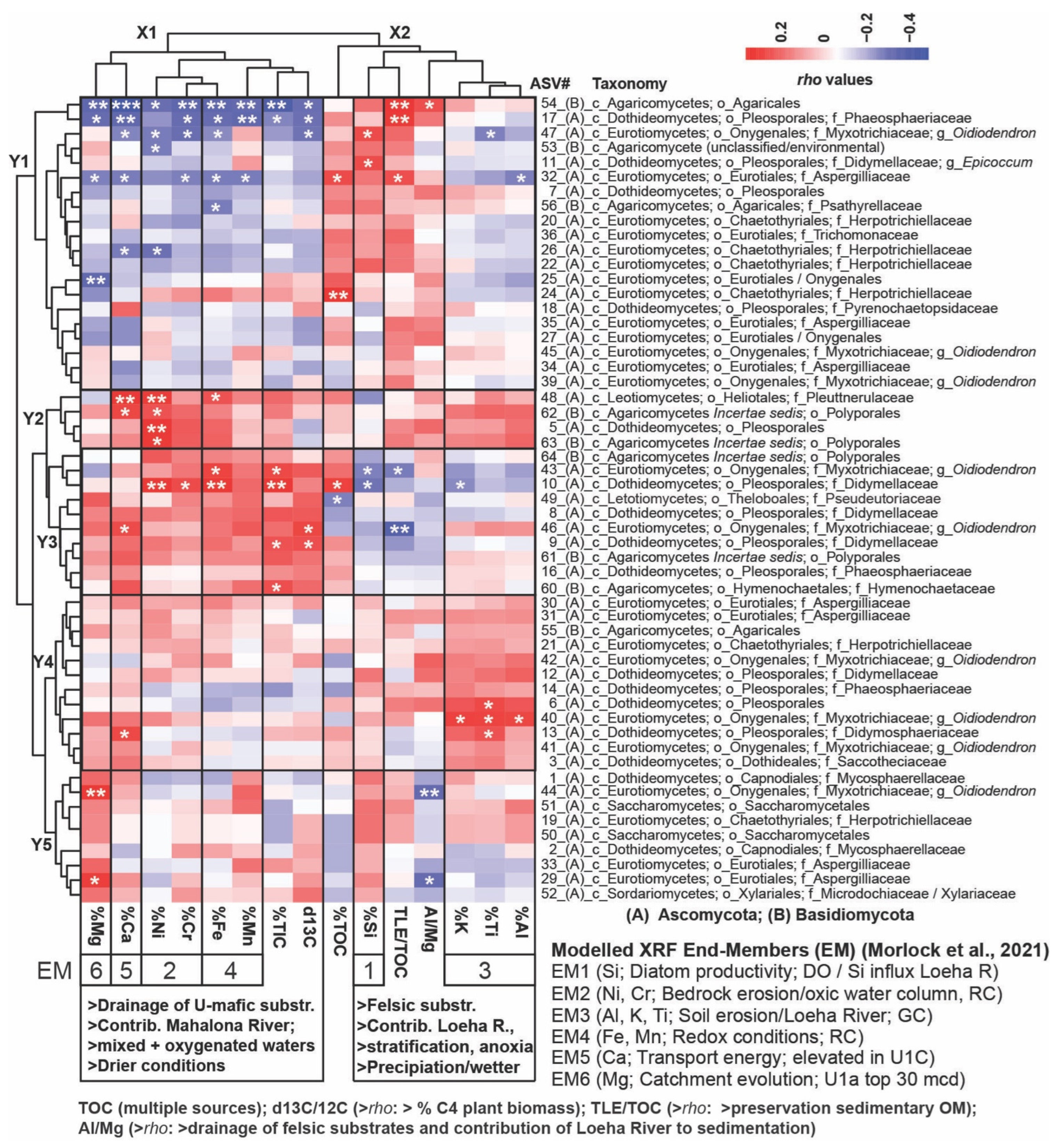 Microorganisms 13 01005 g005