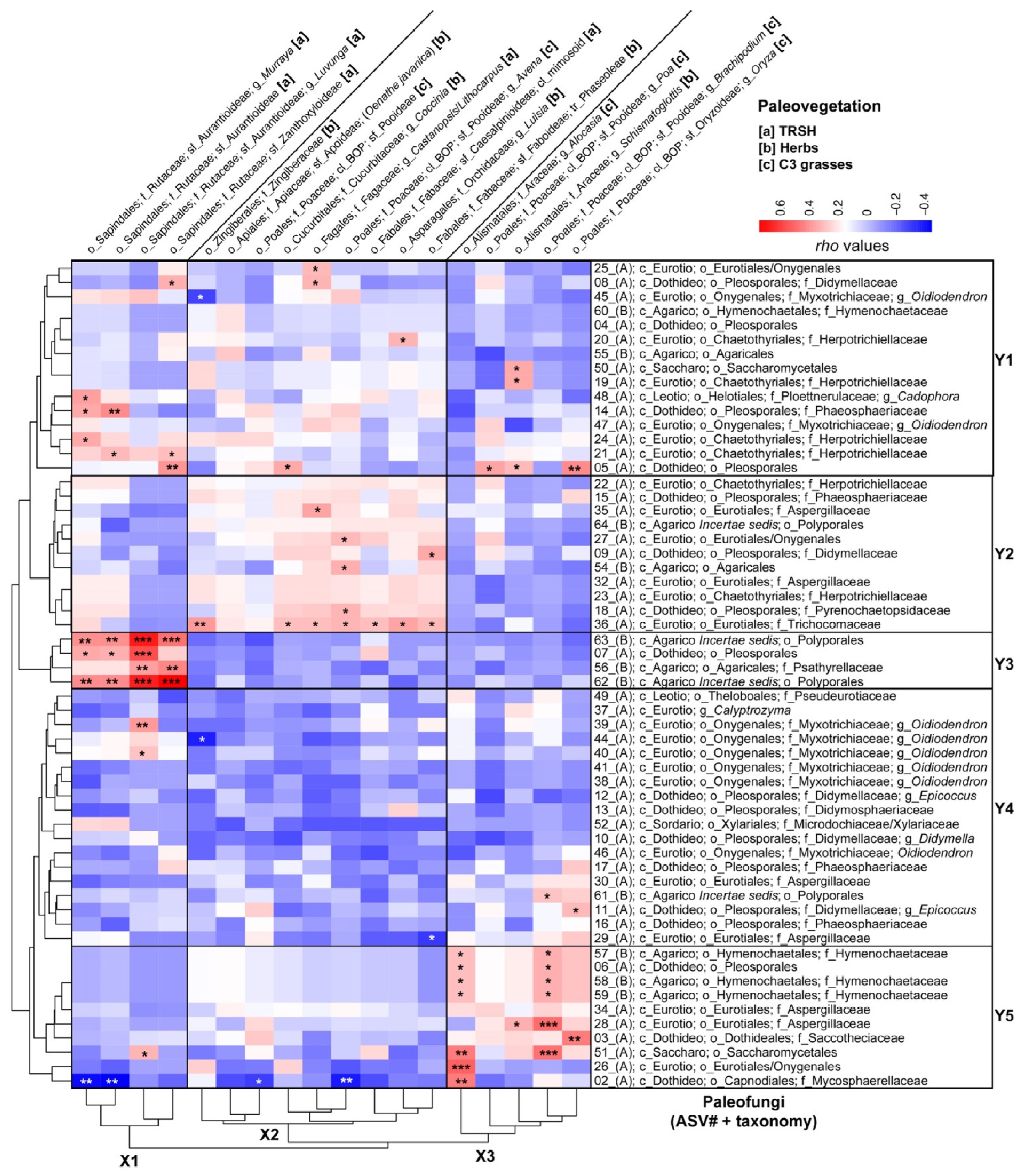 Microorganisms 13 01005 g006