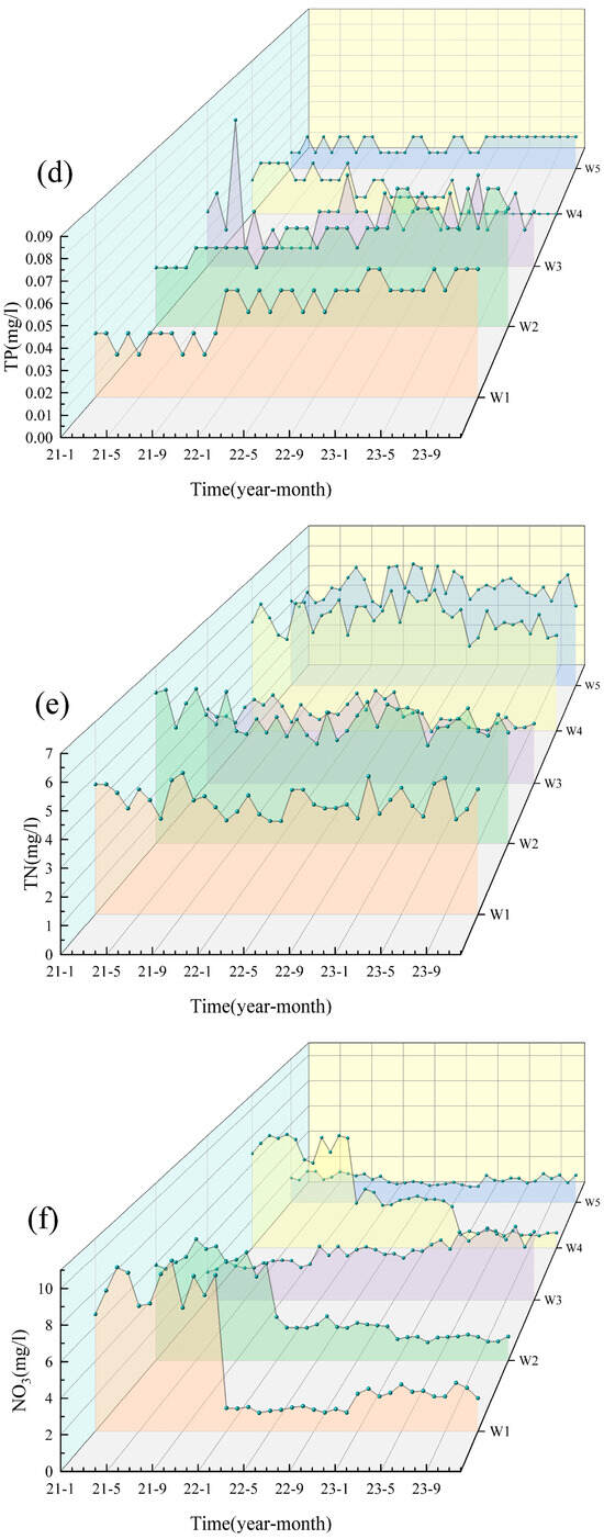 Microbial Community Responses and Nitrogen Cycling in the Nitrogen ...